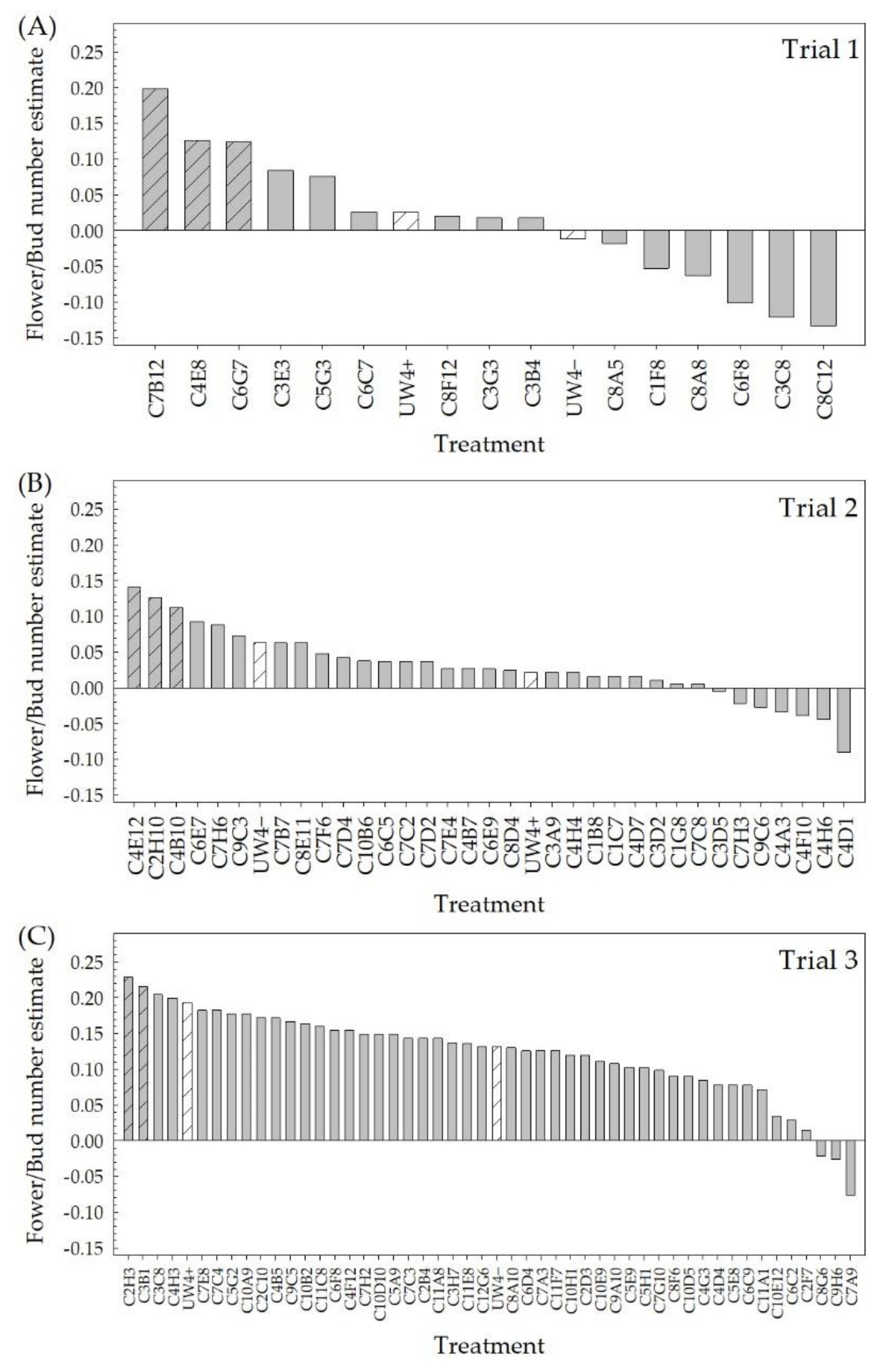 Plants 10 01410 g001 Plants 10 01410 g001