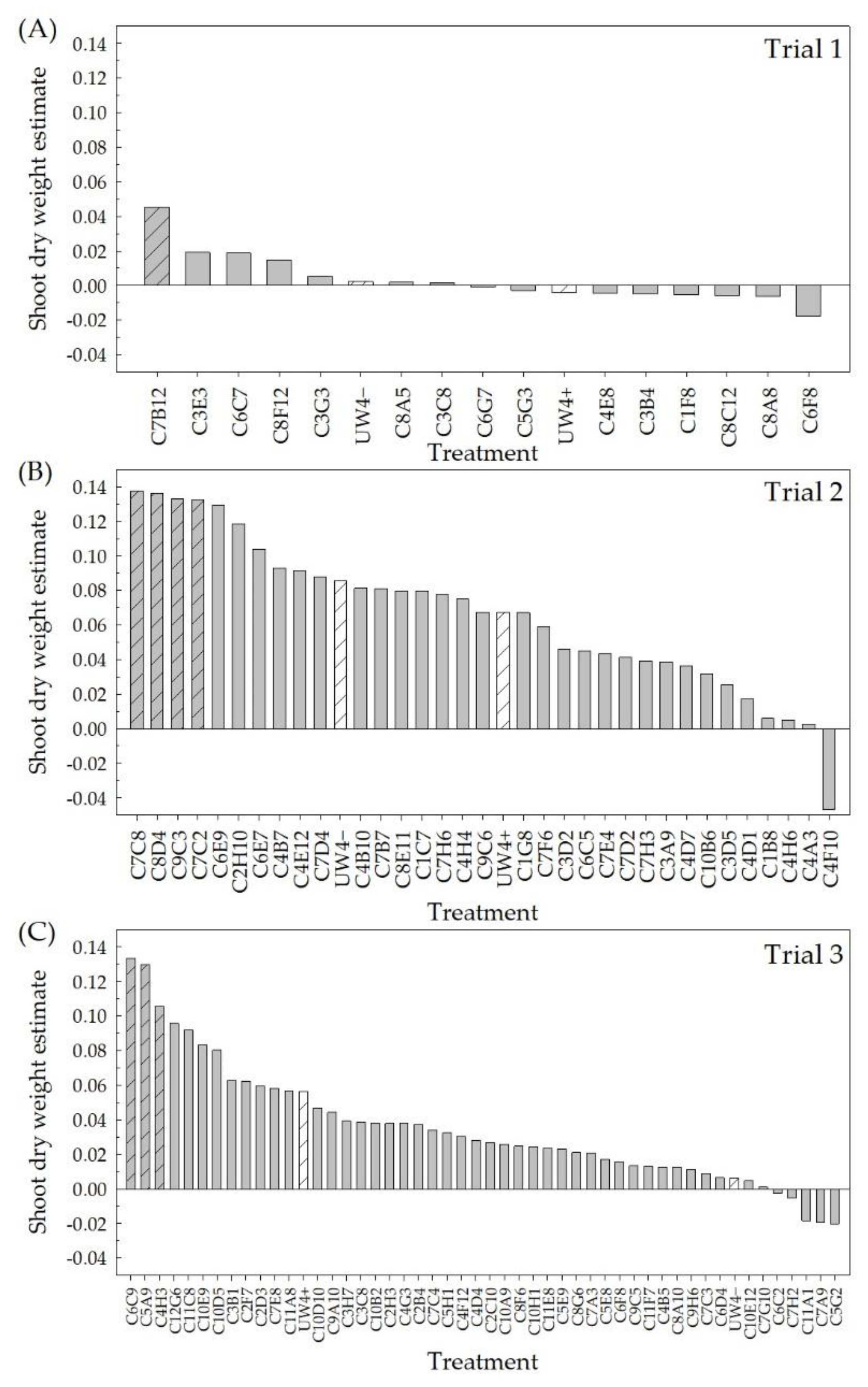 Plants 10 01410 g002 Plants 10 01410 g002
