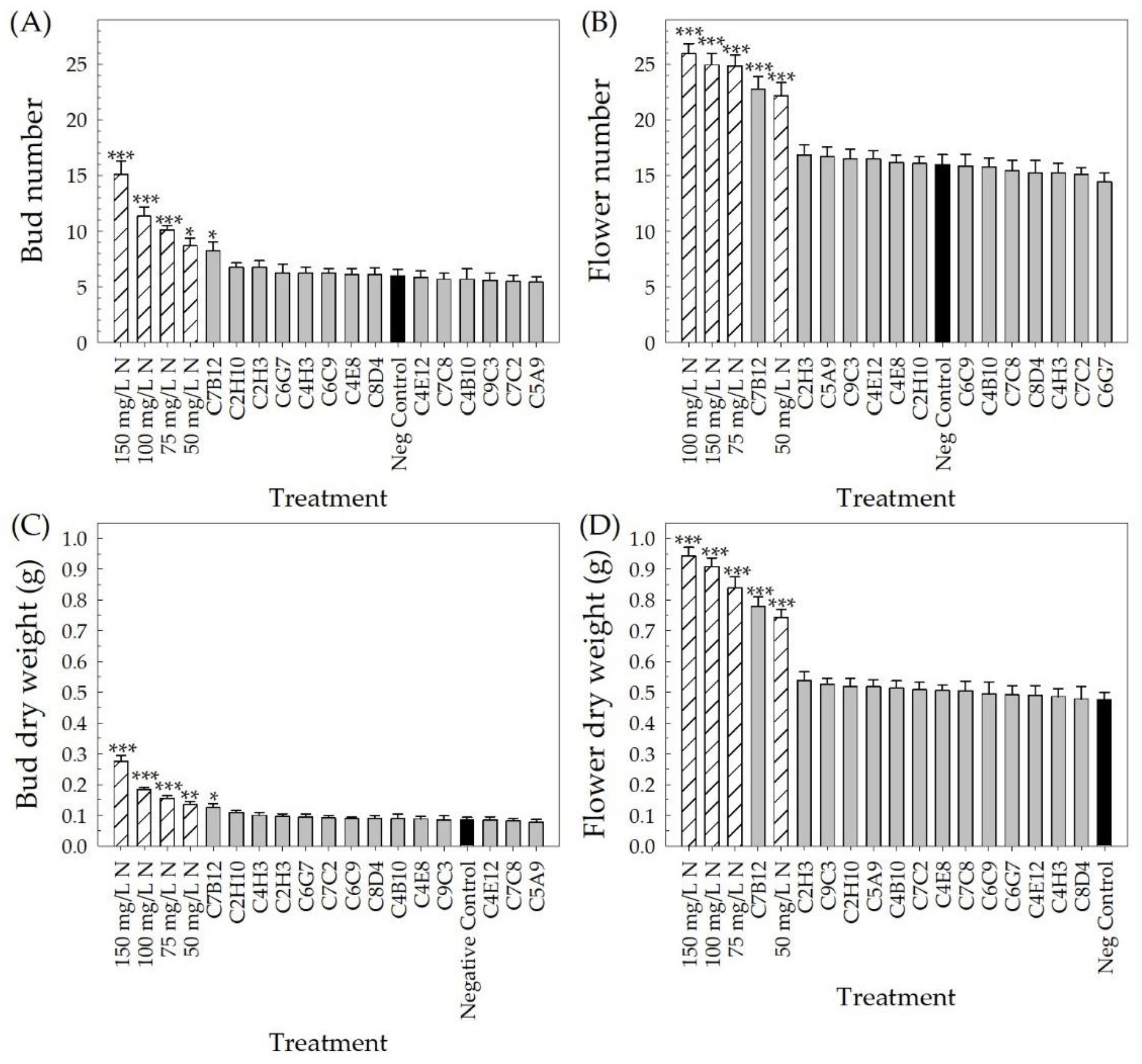 Plants 10 01410 g003 Plants 10 01410 g003