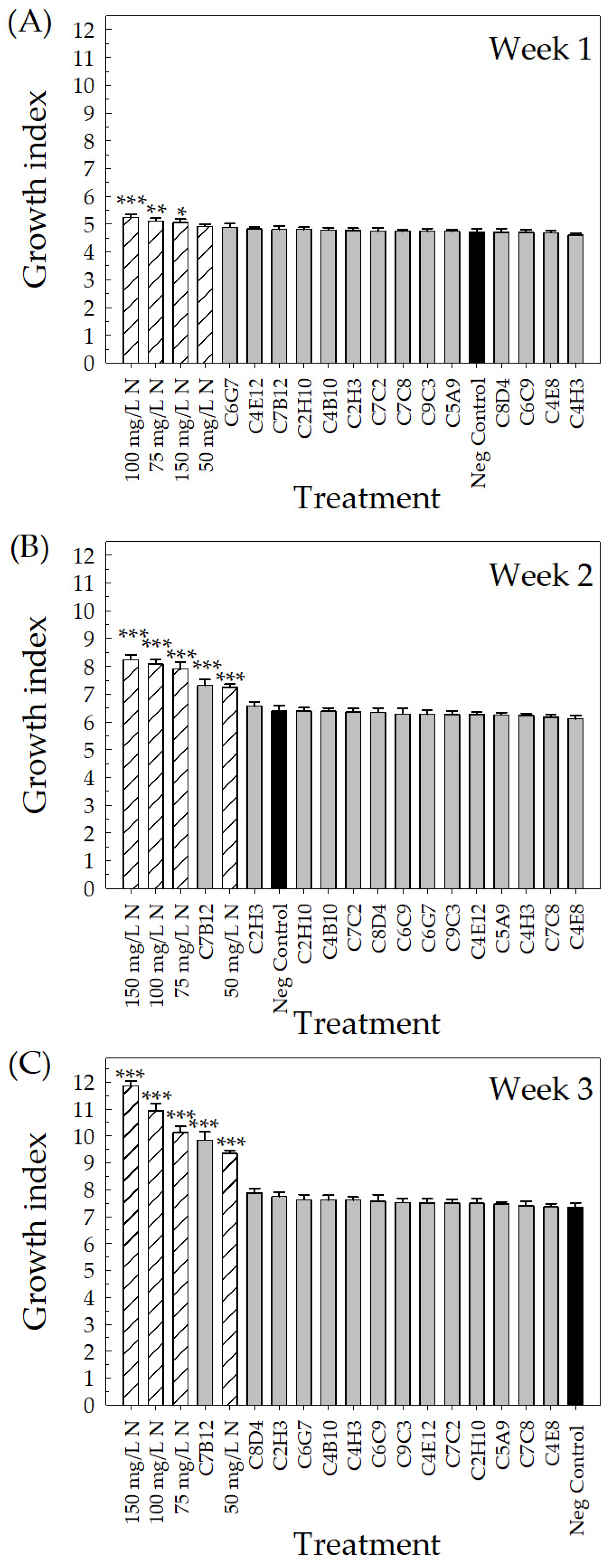 Plants 10 01410 g004 Plants 10 01410 g004