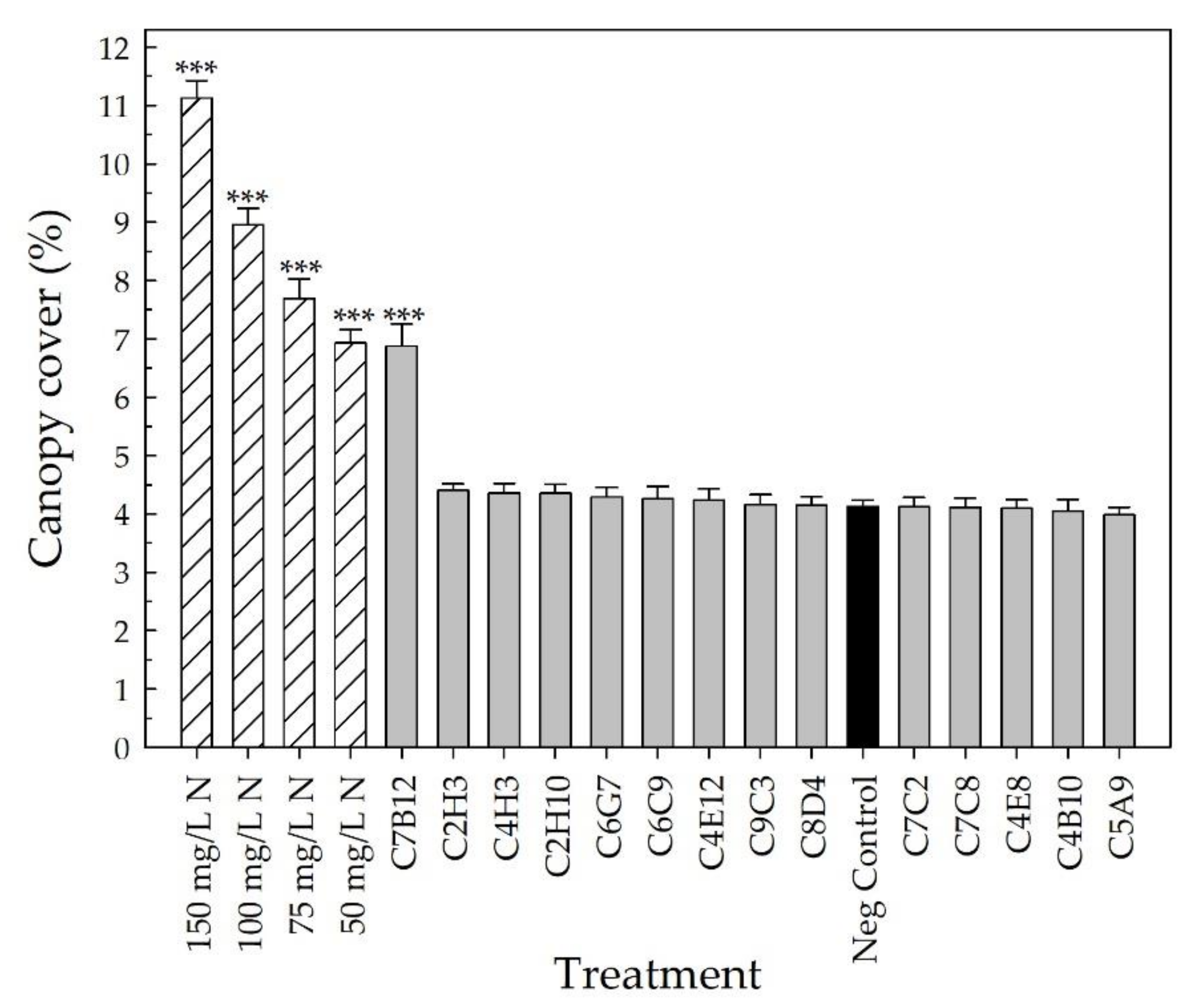Plants 10 01410 g006 Plants 10 01410 g006