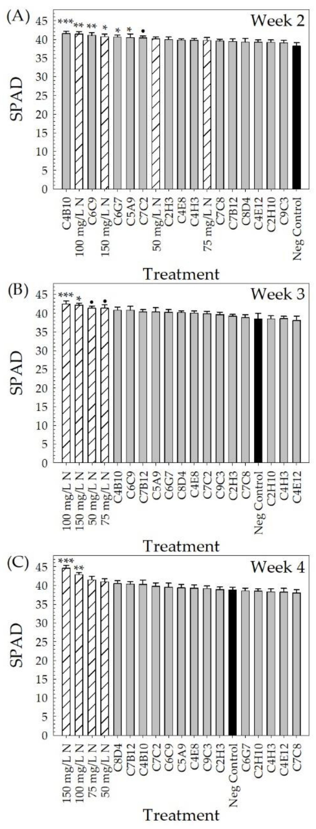 Plants 10 01410 g008 Plants 10 01410 g008