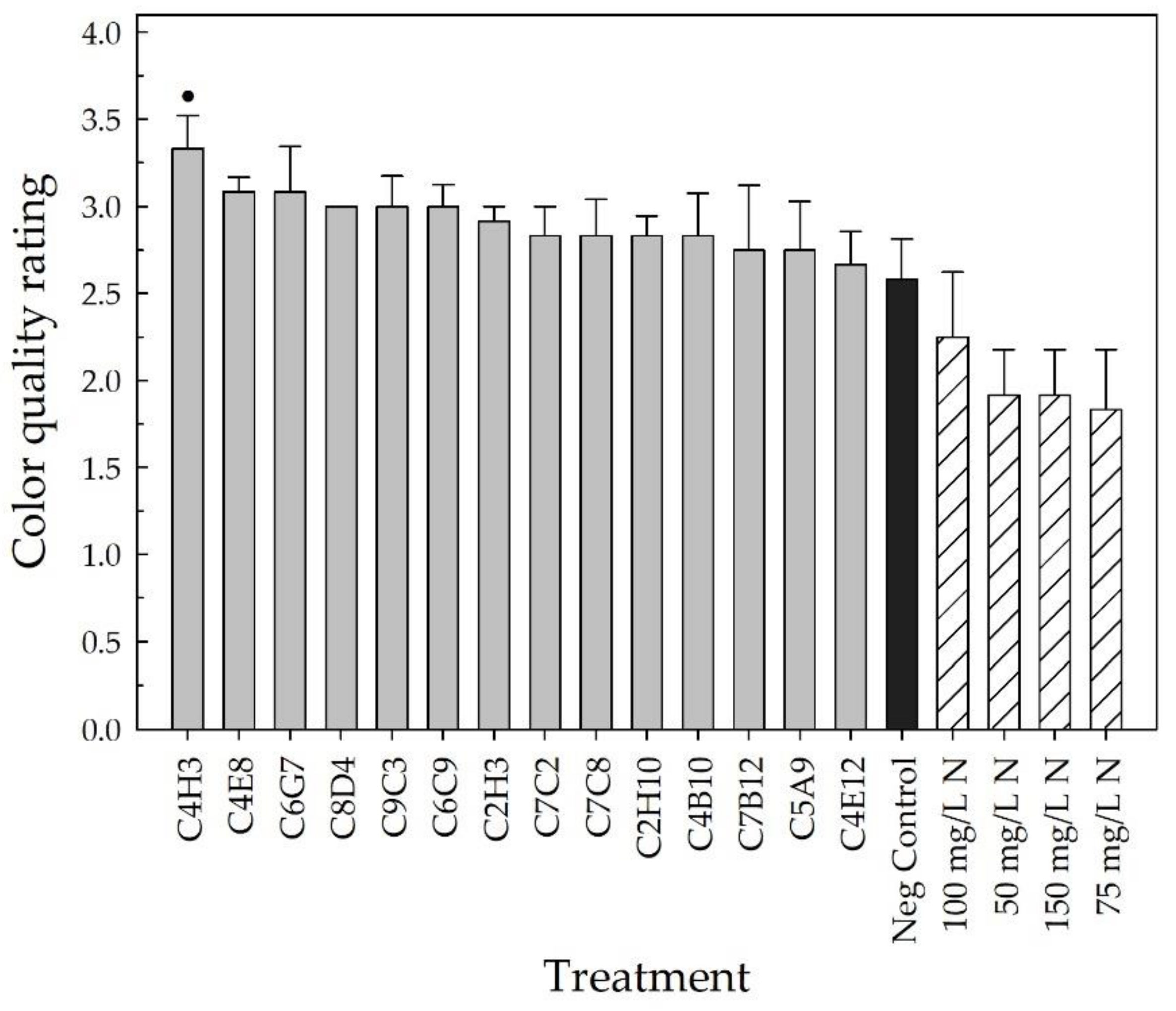 Plants 10 01410 g009 Plants 10 01410 g009