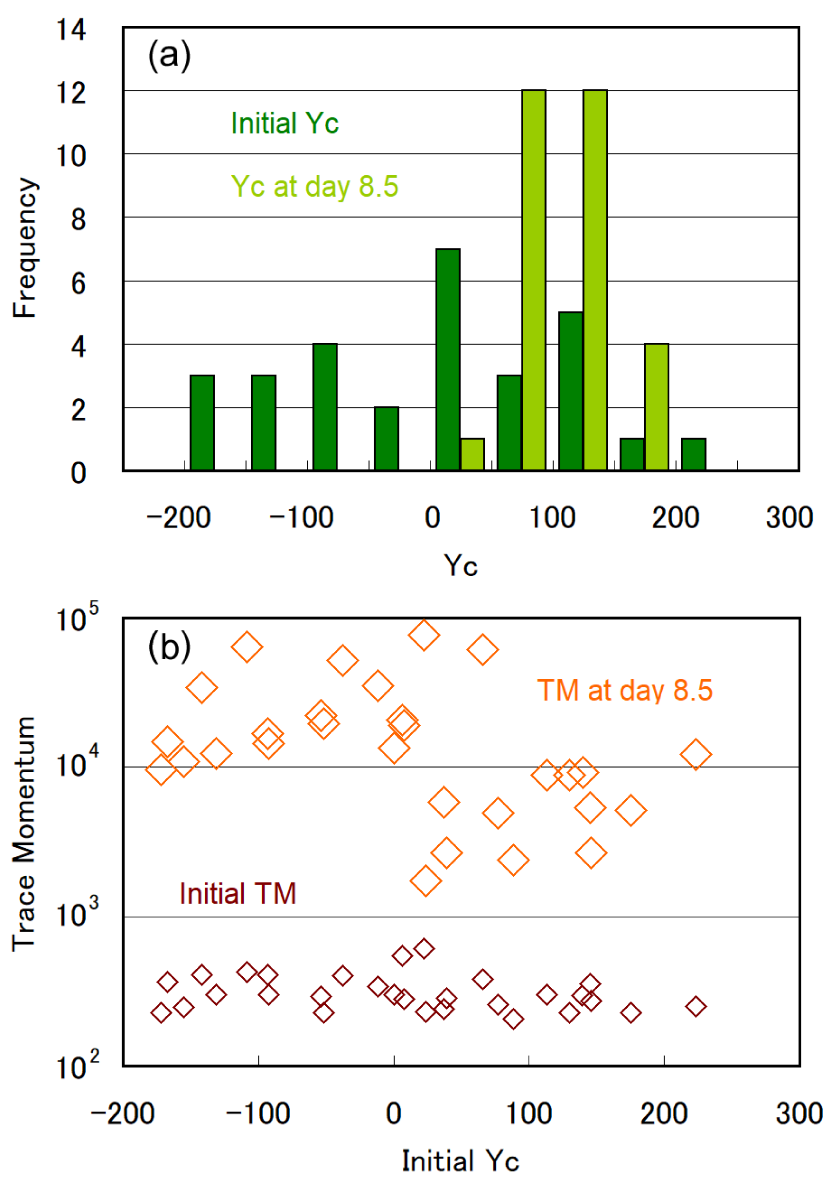 Plants 10 01411 g004