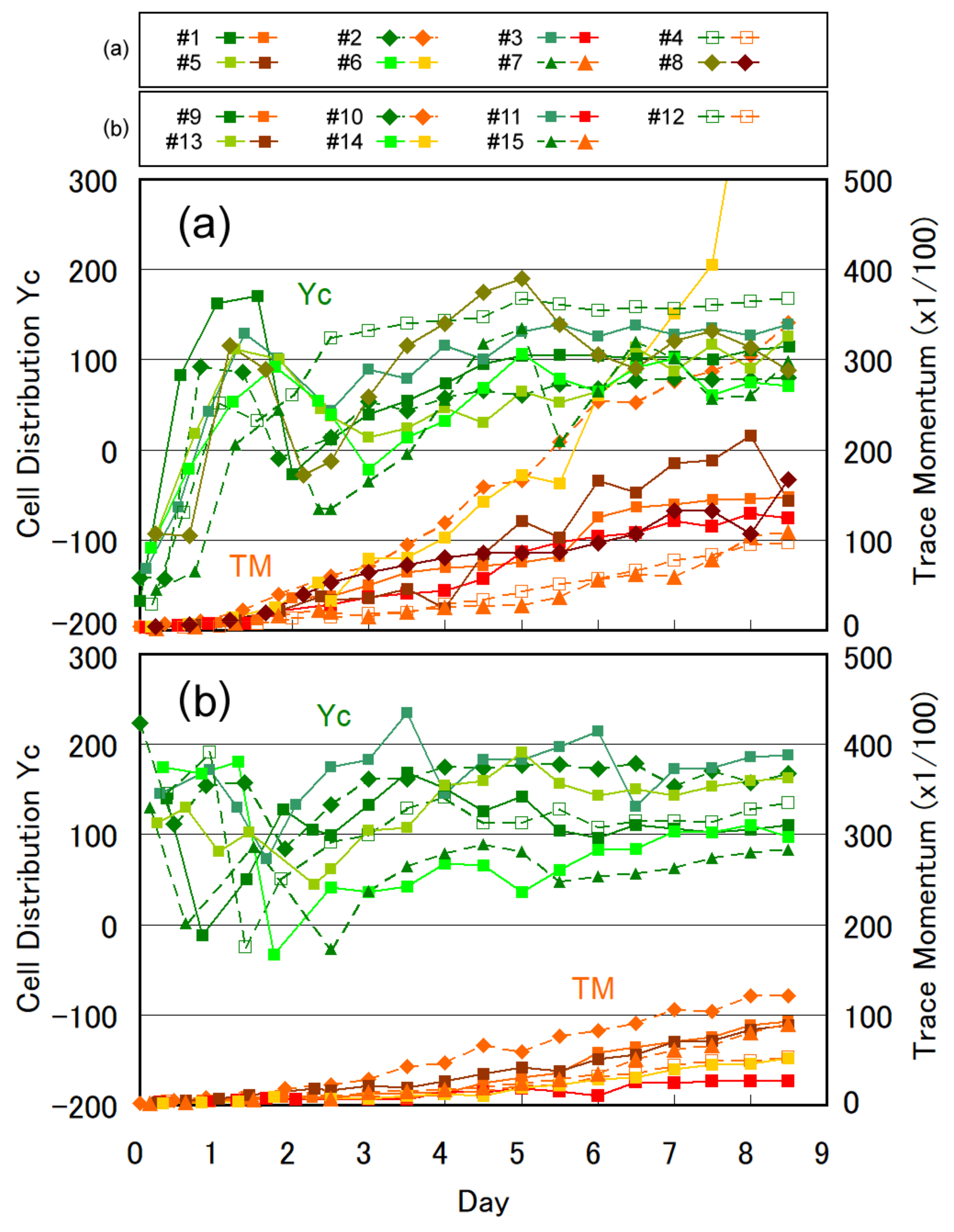 Plants 10 01411 g005
