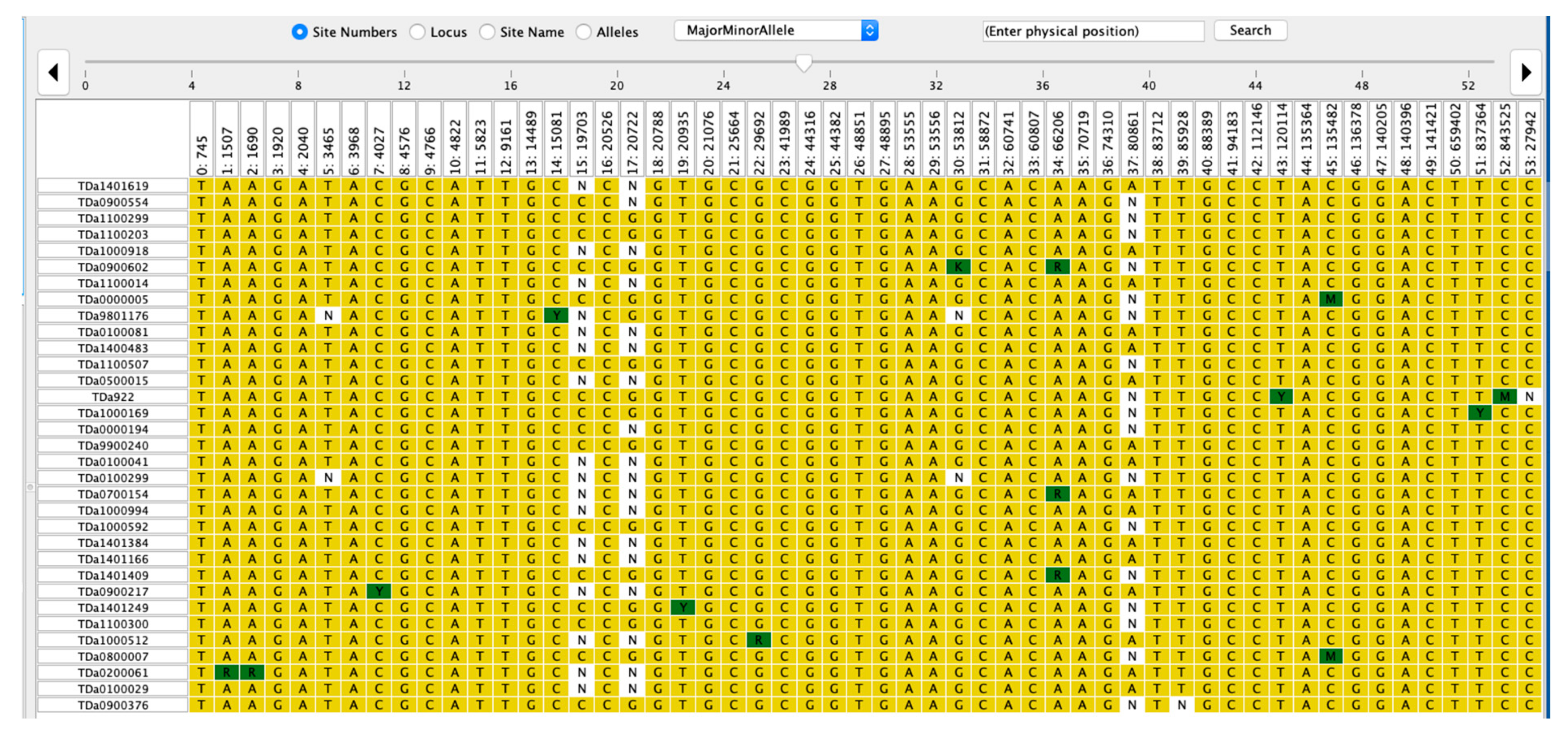 Plants 10 01412 g004