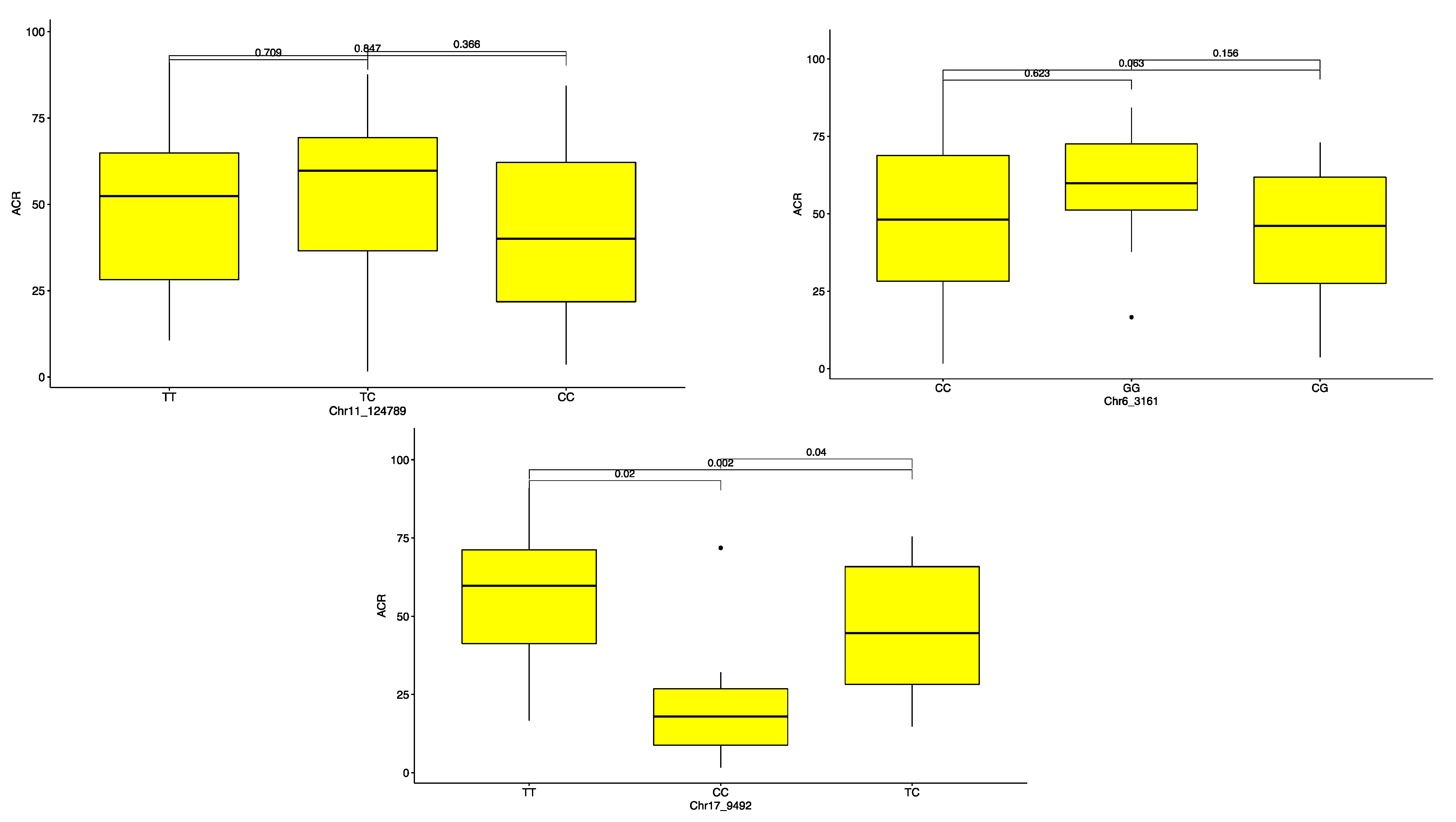 Plants 10 01412 g006