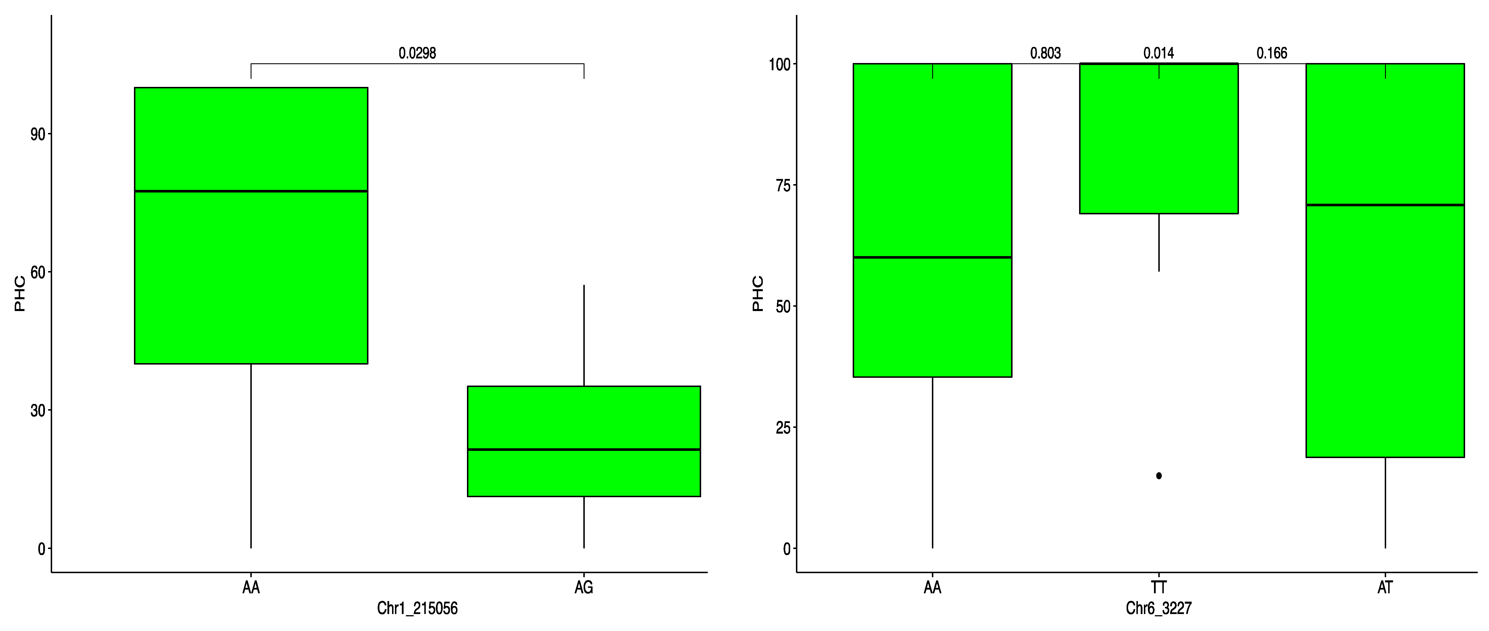 Plants 10 01412 g007