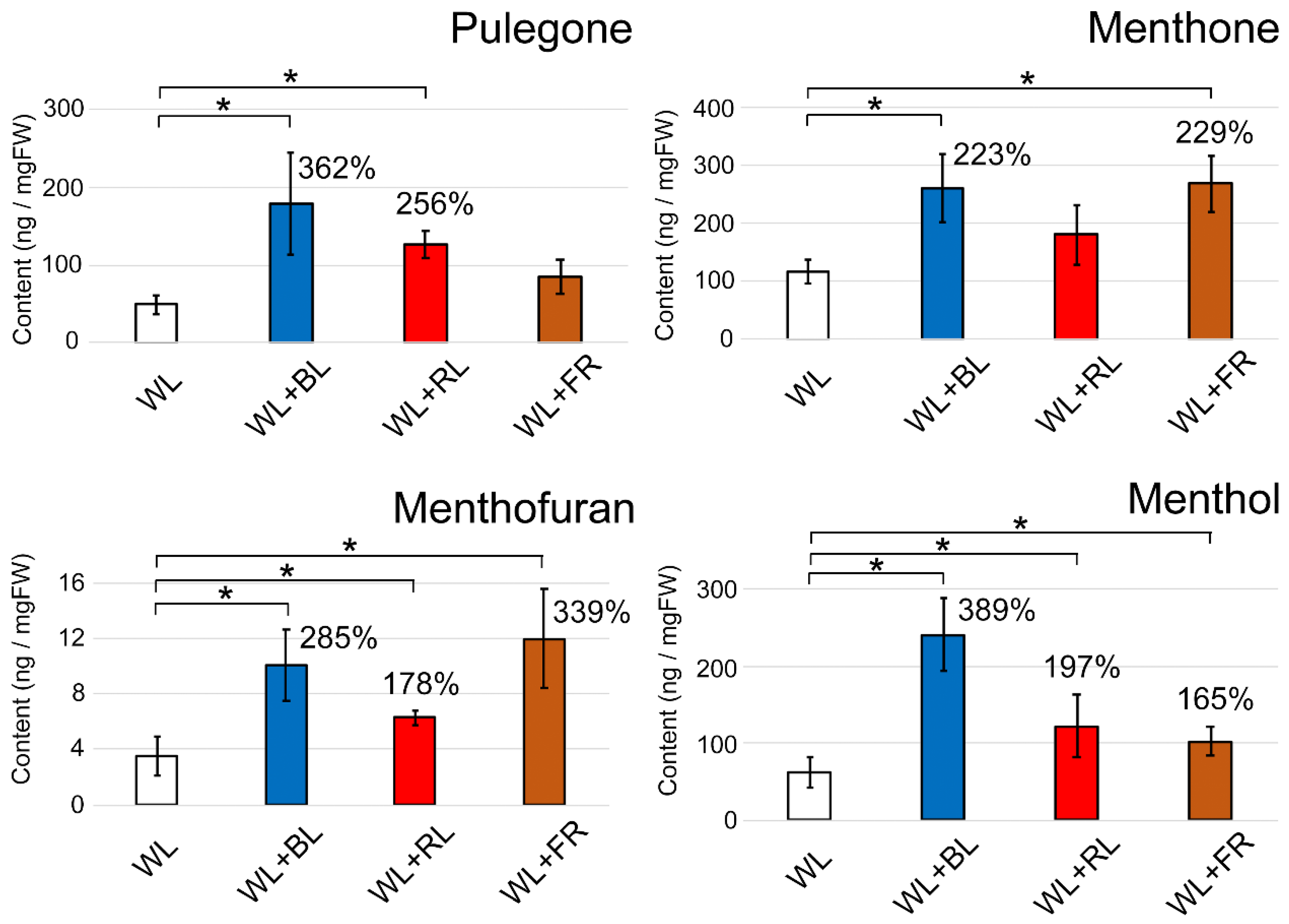 Plants 10 01420 g003