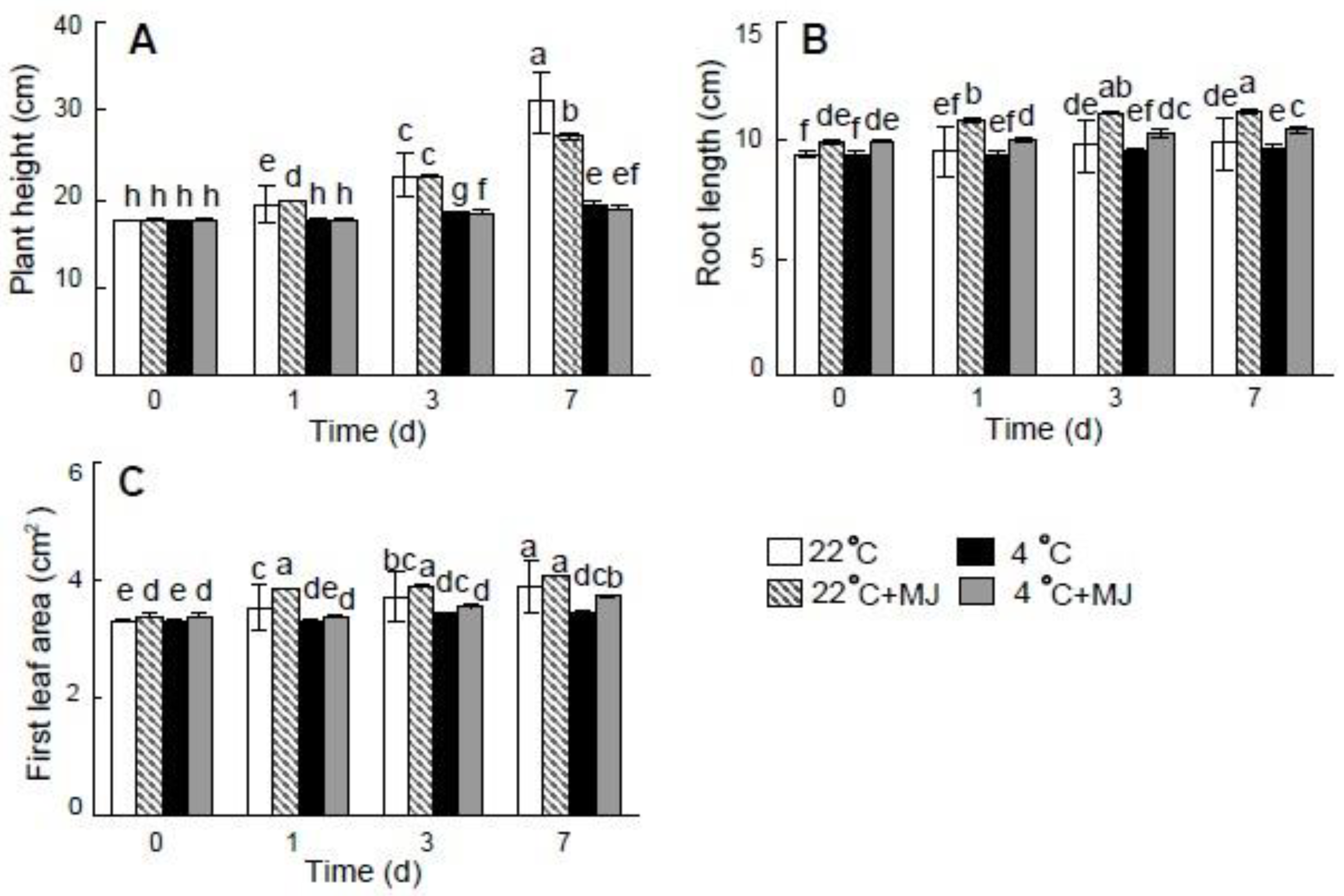 Plants 10 01421 g001