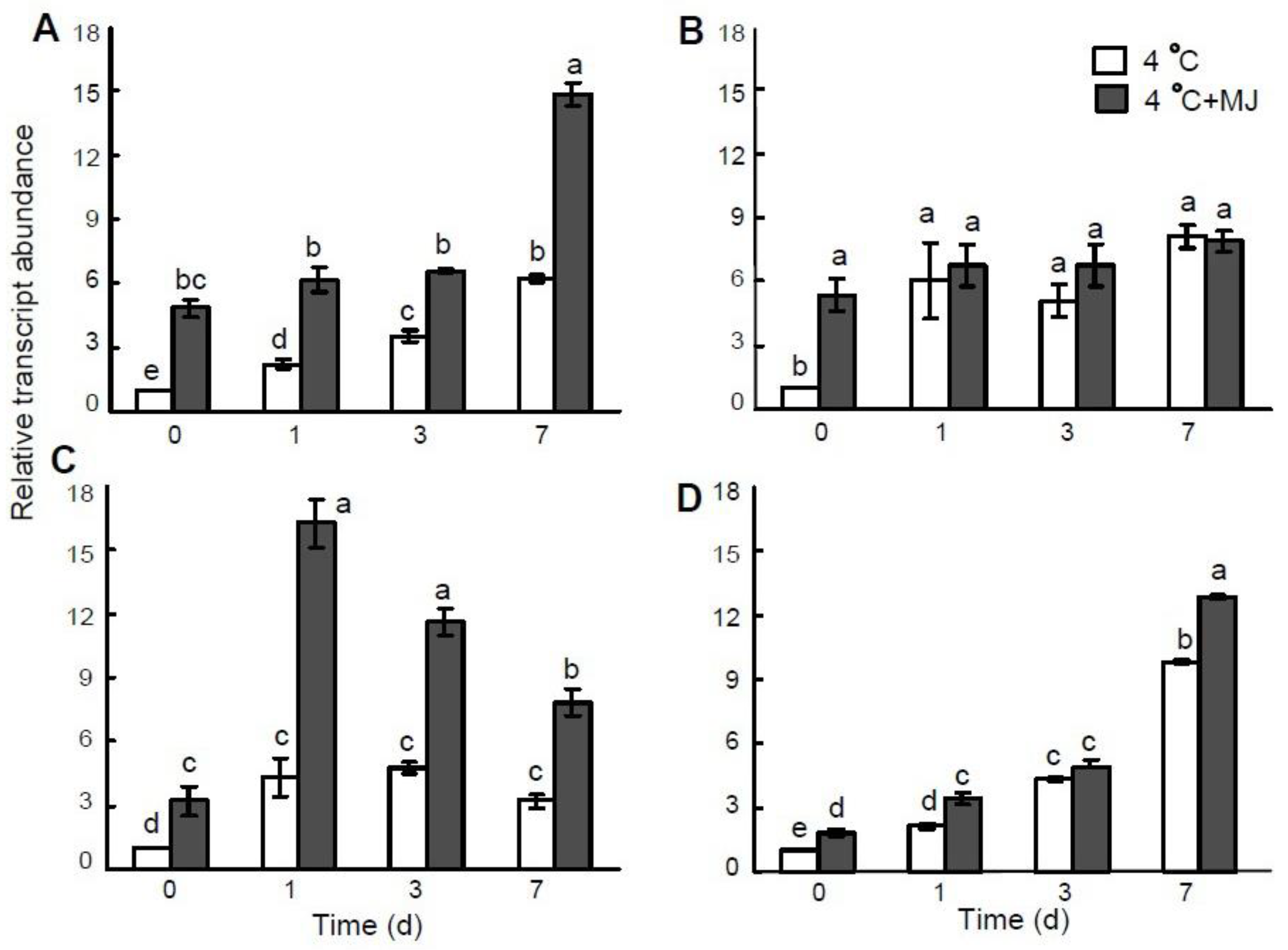 Plants 10 01421 g004