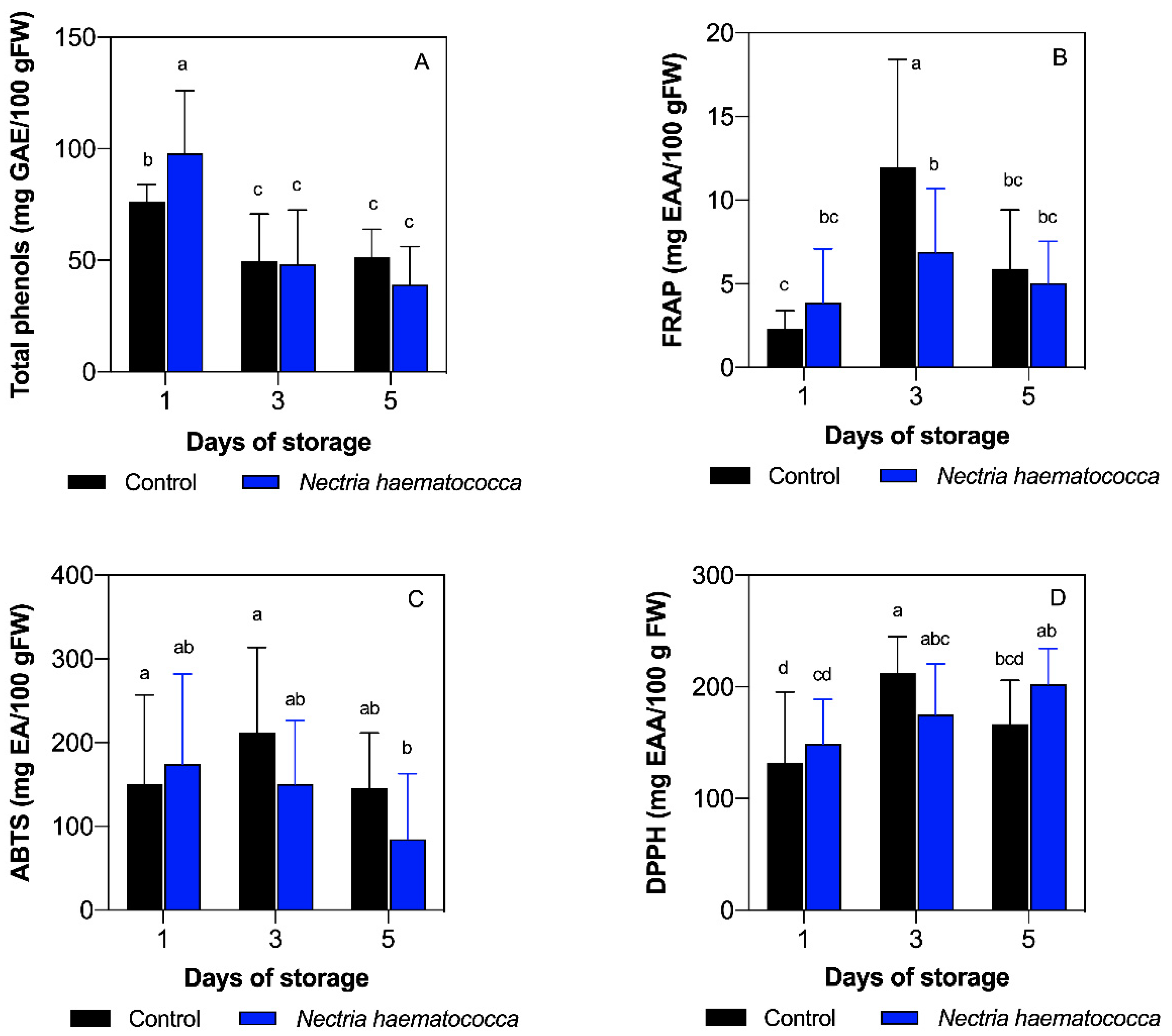 Plants 10 01432 g001