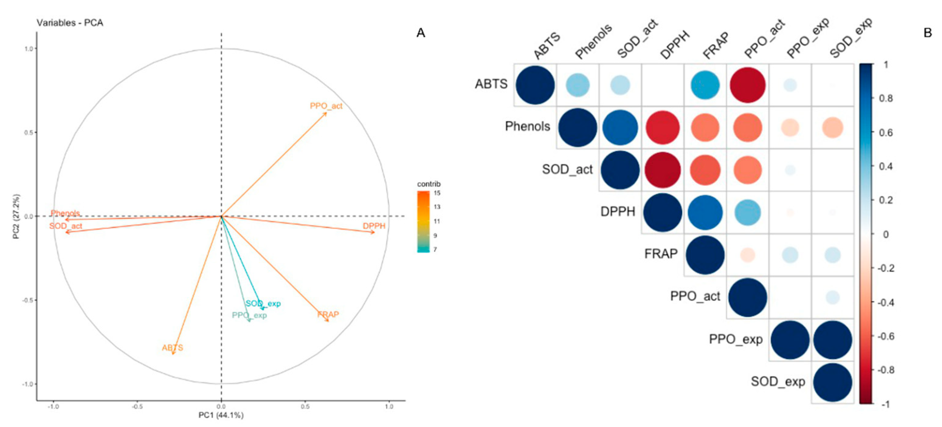 Plants 10 01432 g003