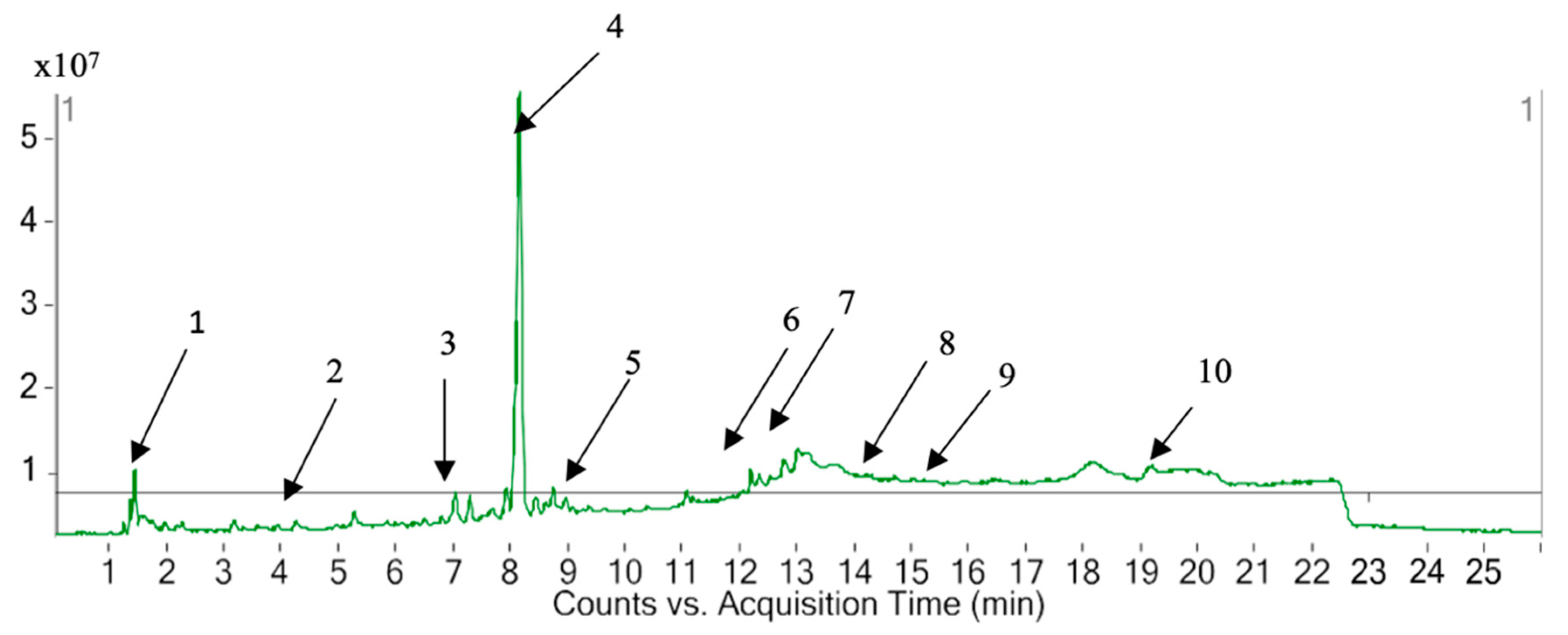 Plants 10 01445 g001