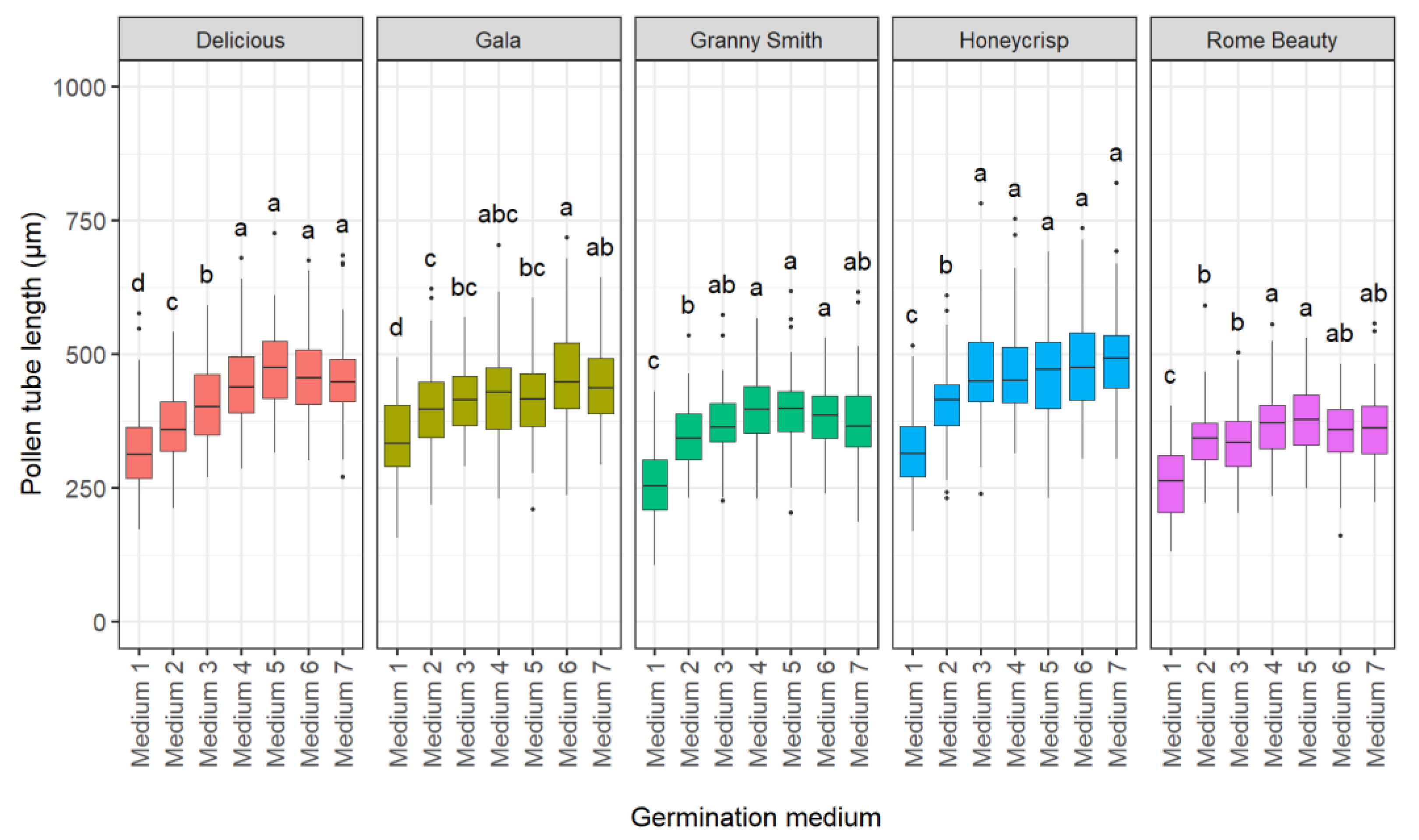 Plants 10 01460 g002