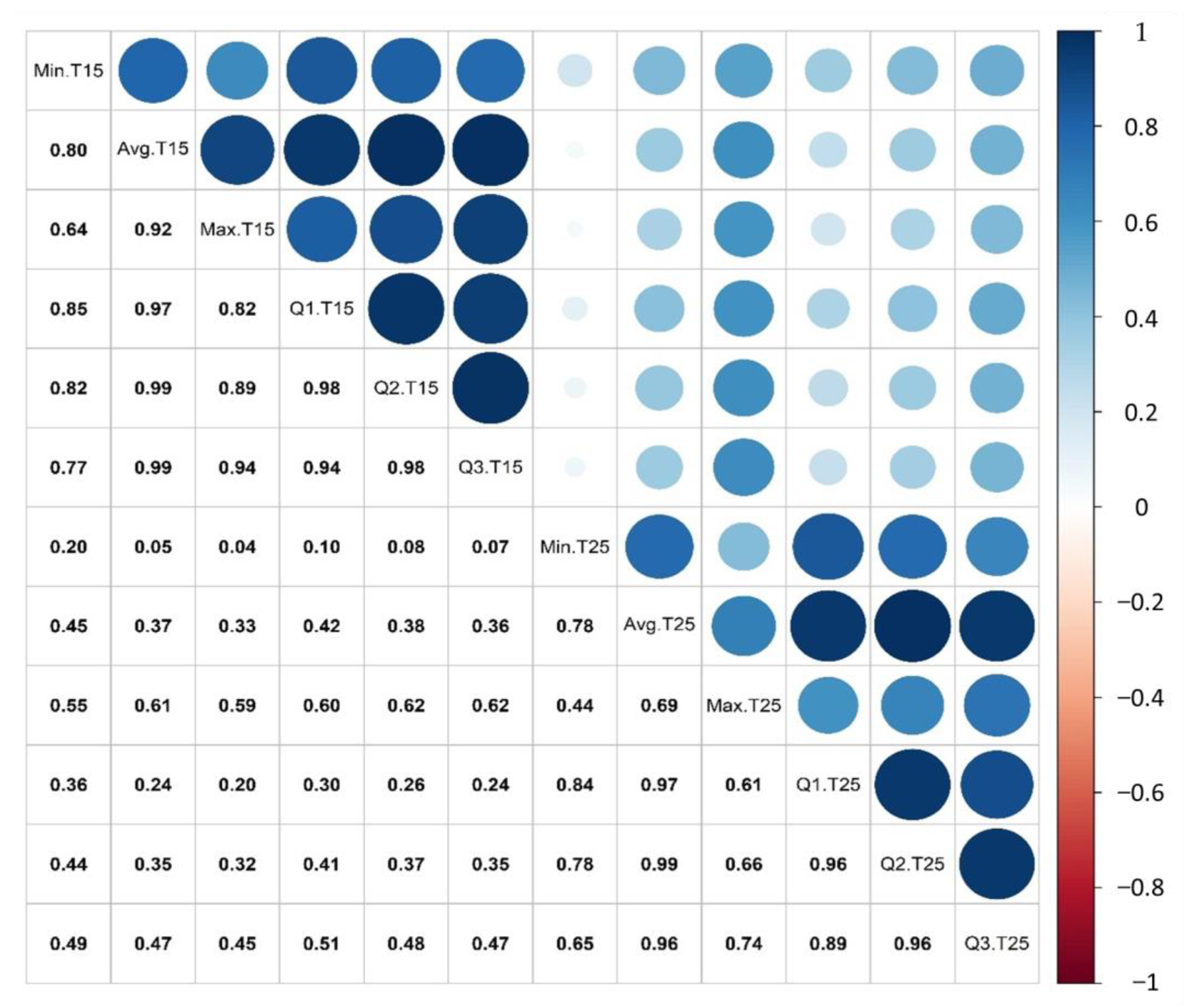 Plants 10 01460 g004
