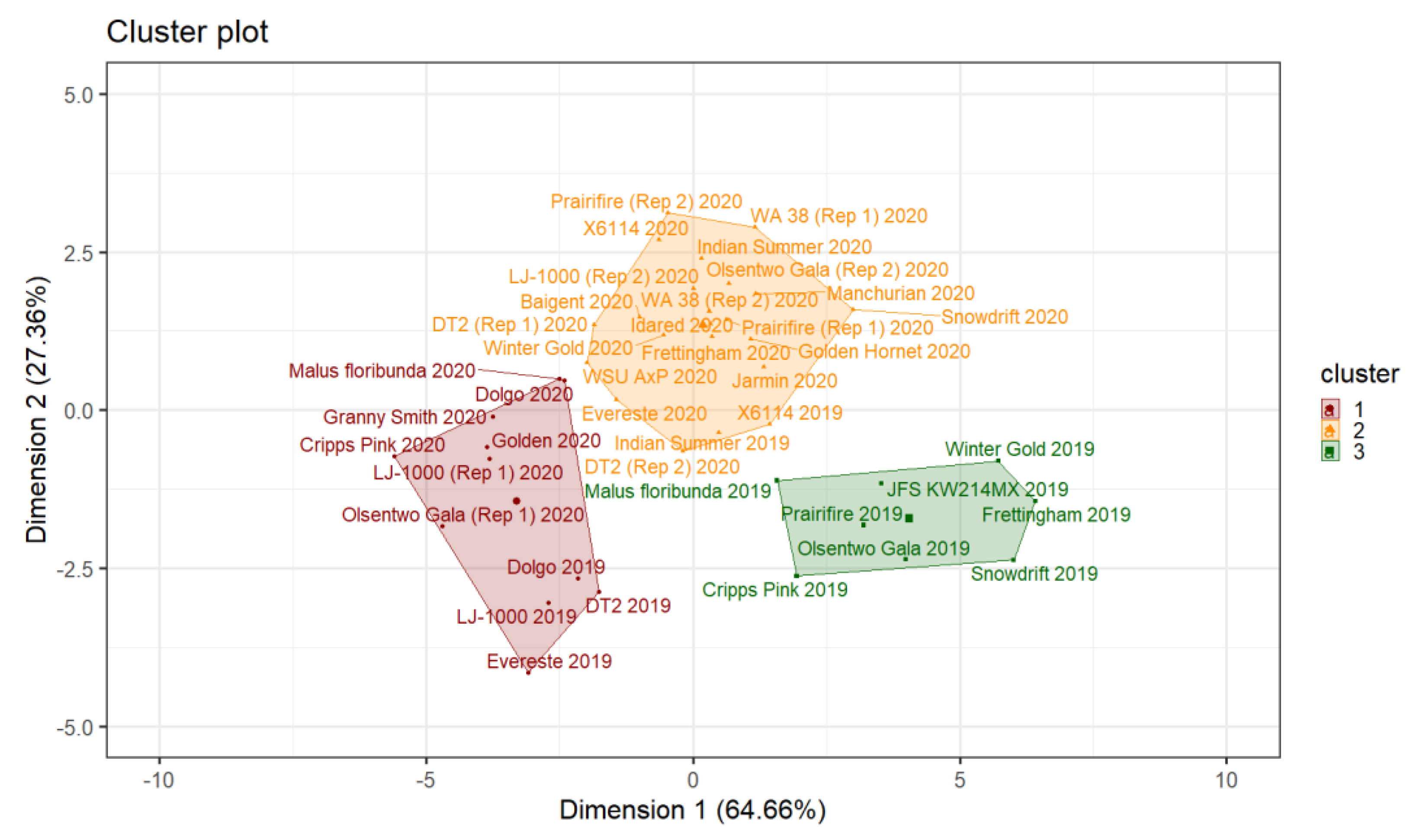 Plants 10 01460 g005