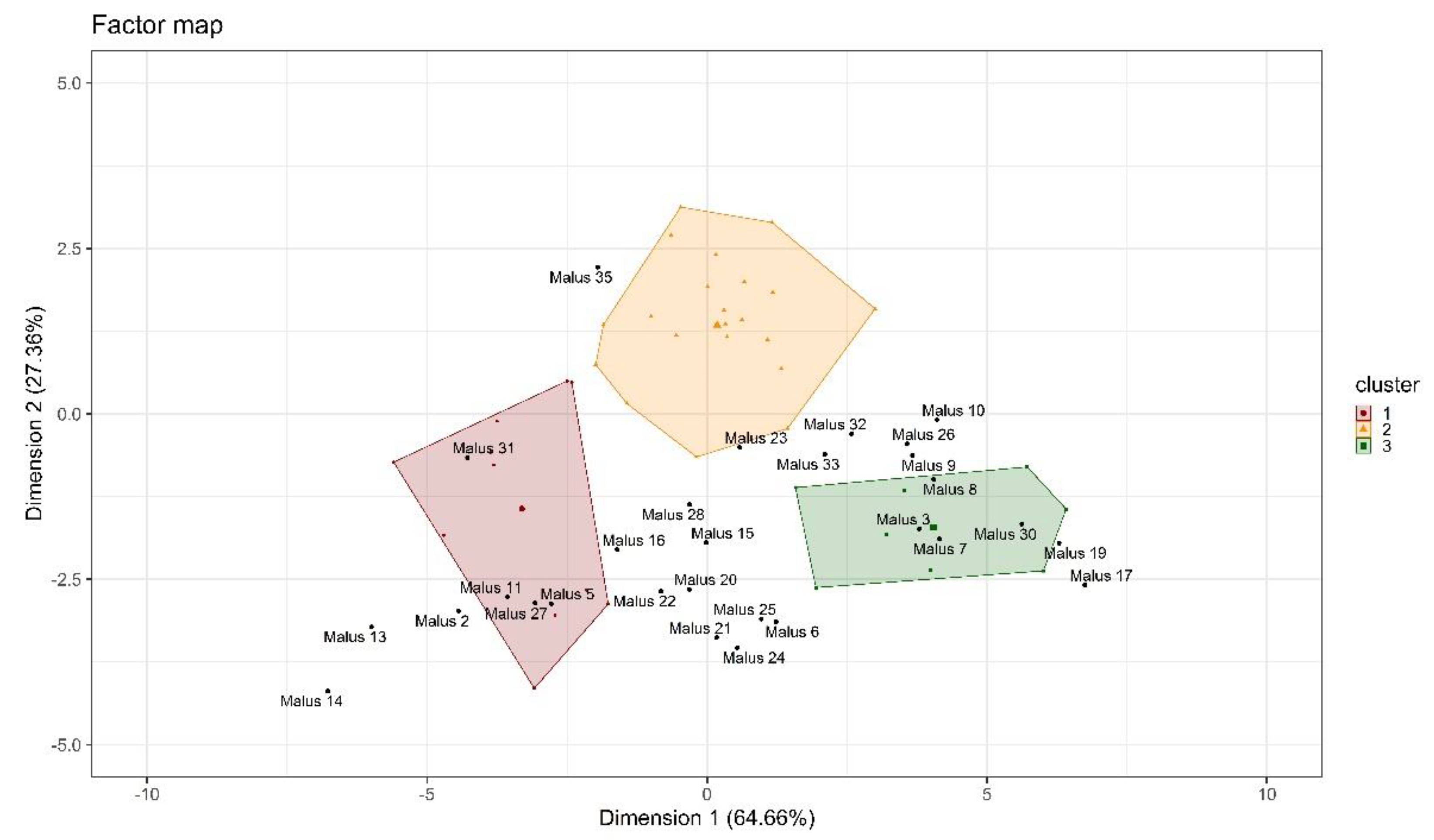 Plants 10 01460 g007