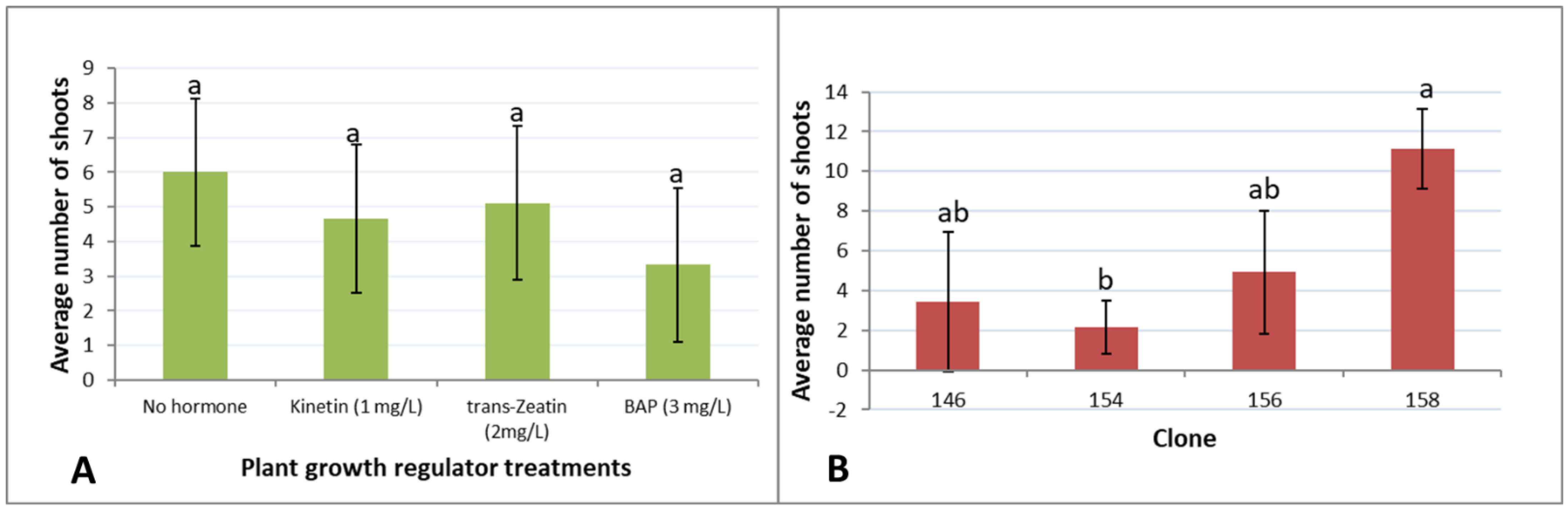 Plants 10 01462 g003