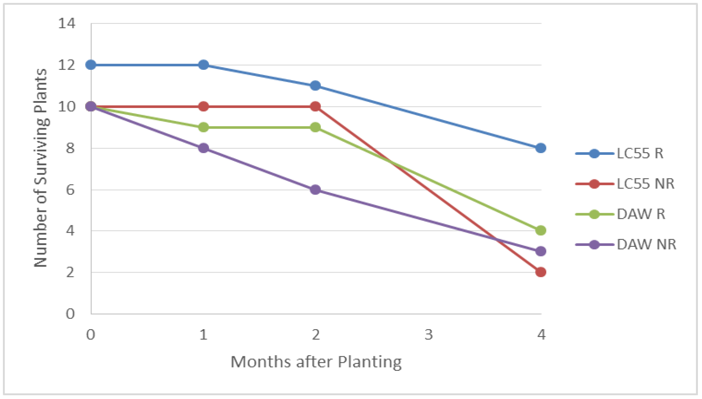 Plants 10 01462 g006
