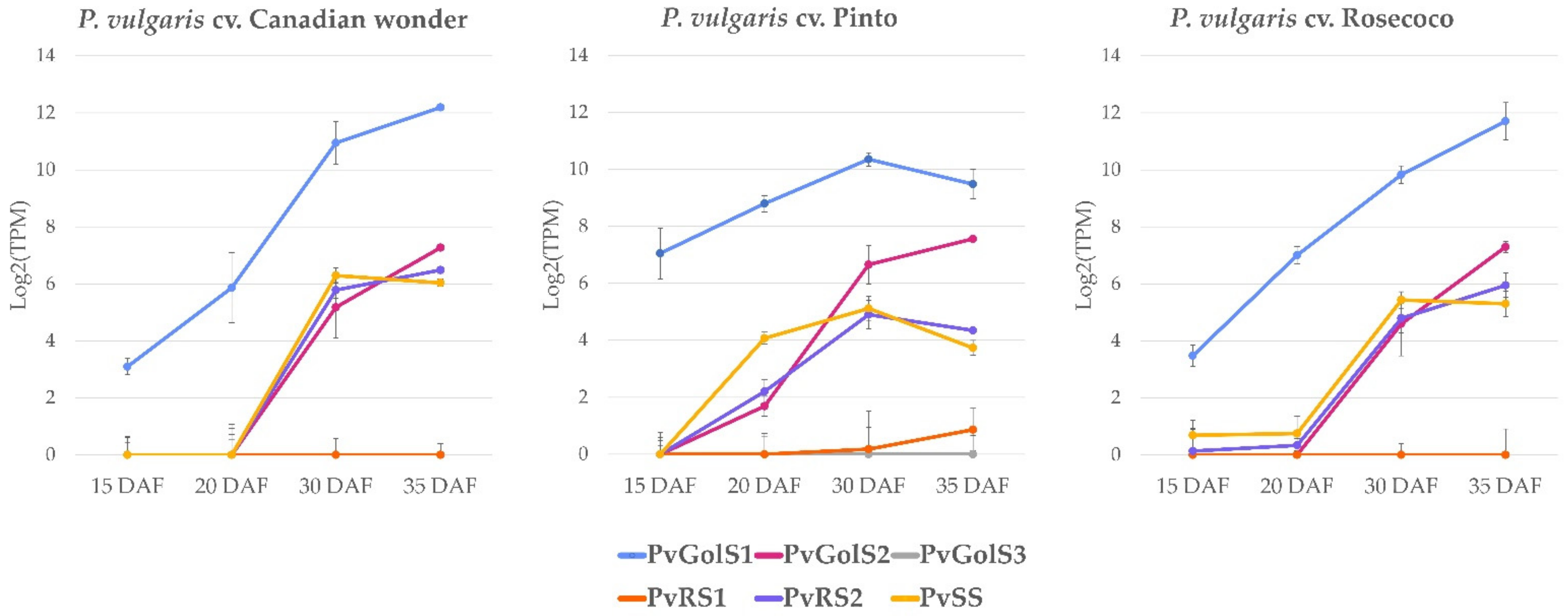 Plants 10 01465 g005