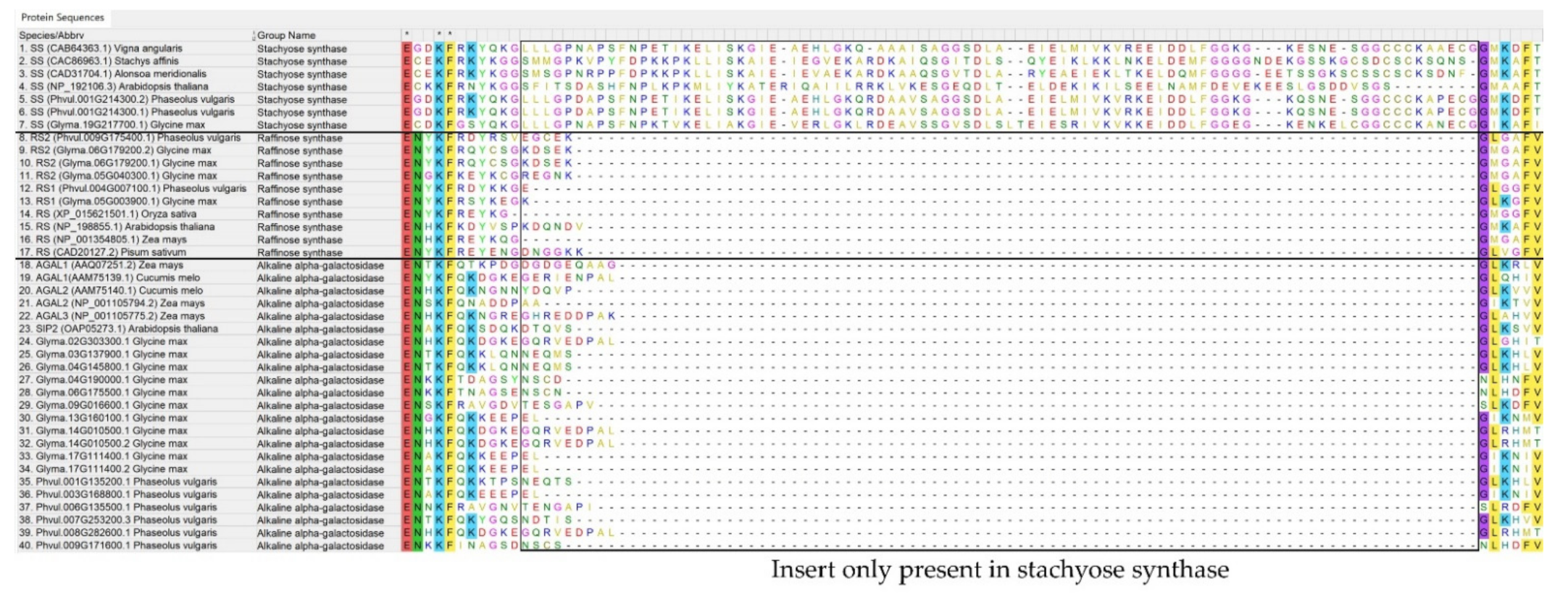 Plants 10 01465 g0a2