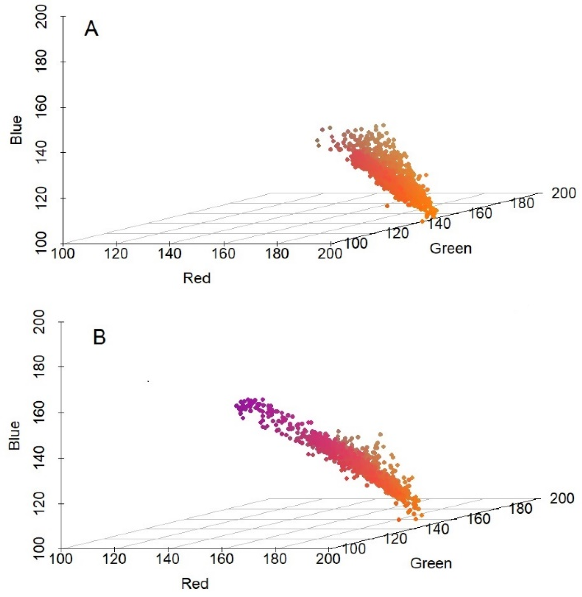 Plants 10 01470 g002