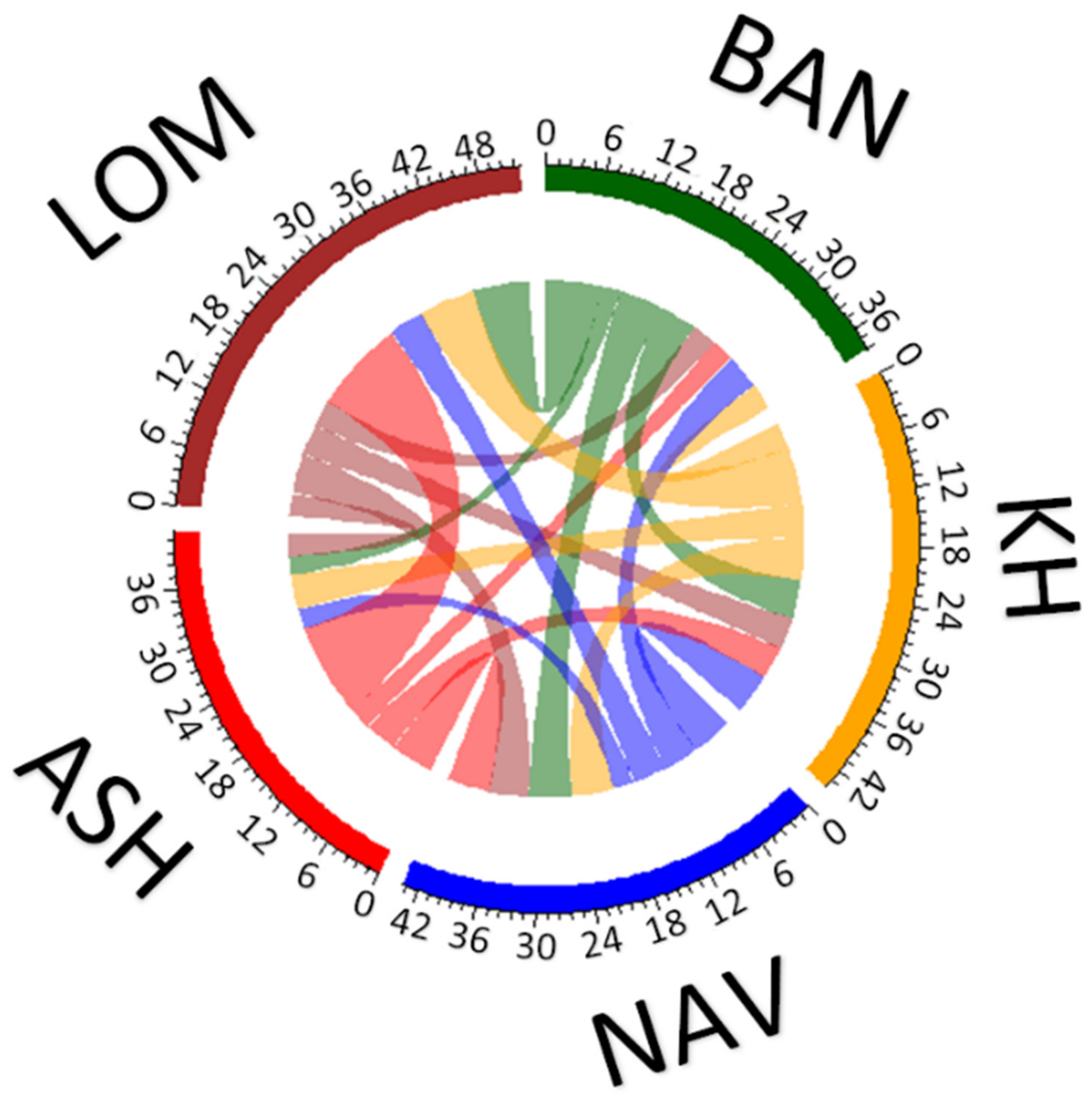 Plants 10 01471 g003