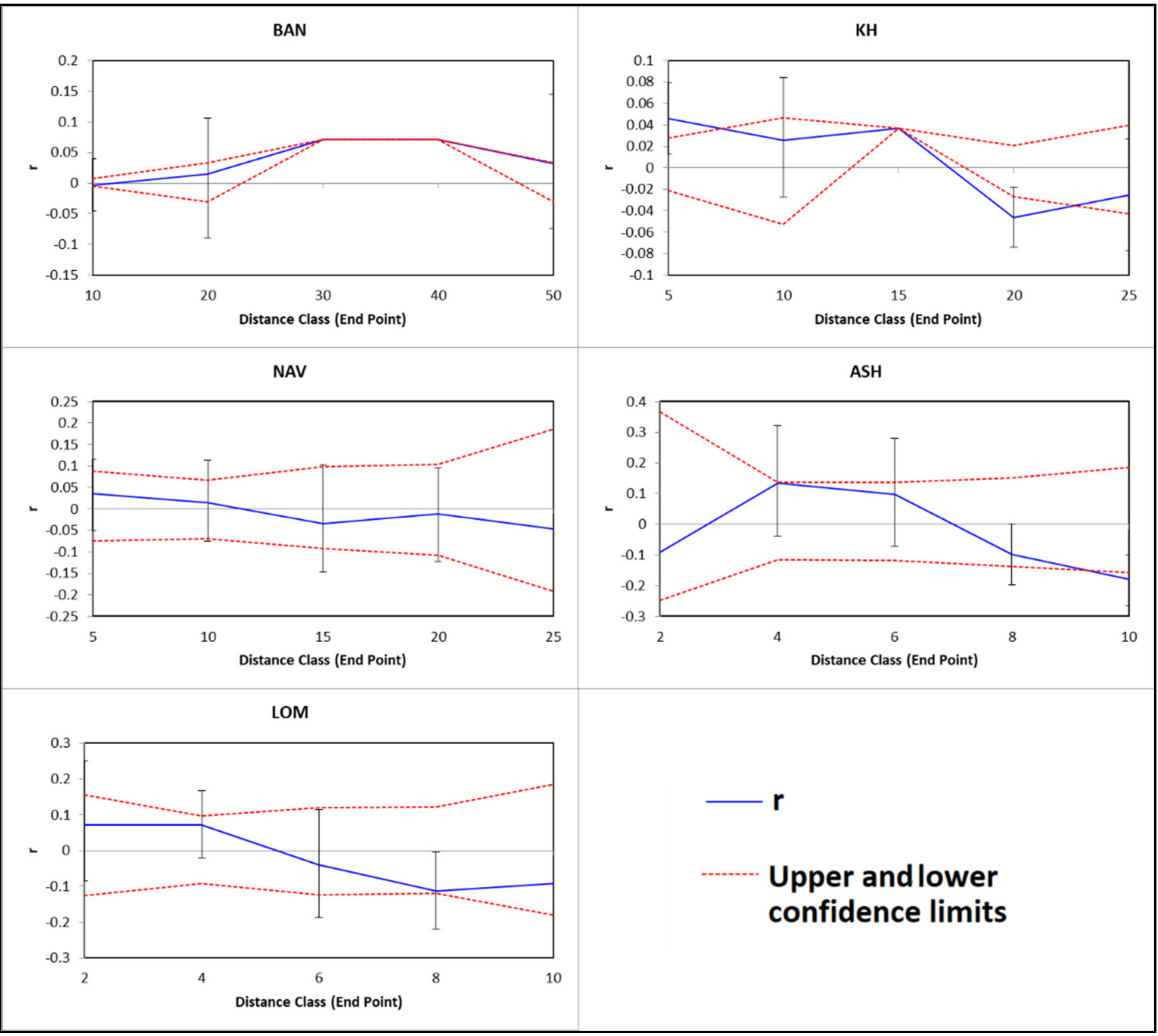 Plants 10 01471 g005