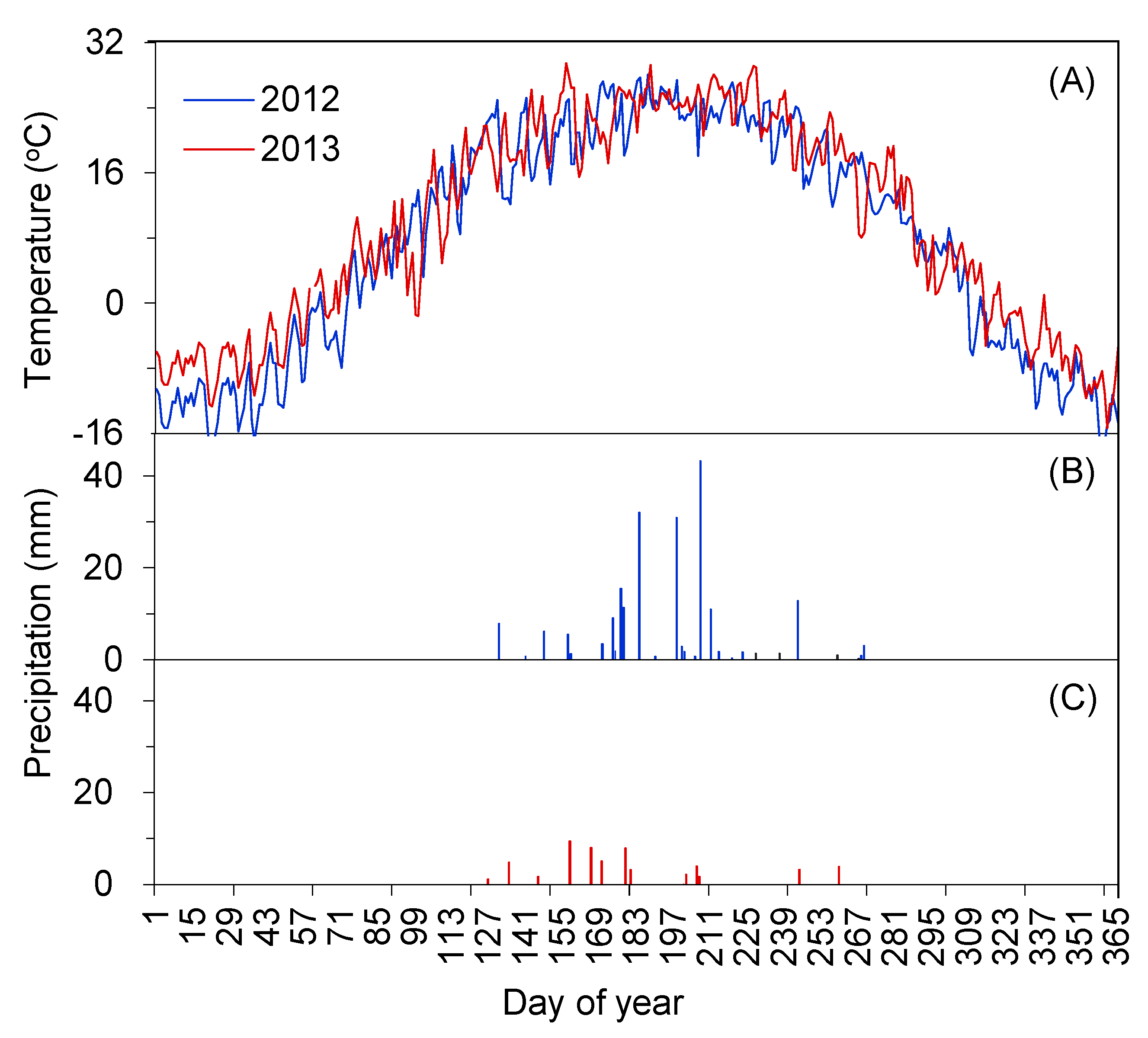 Plants 10 01474 g002