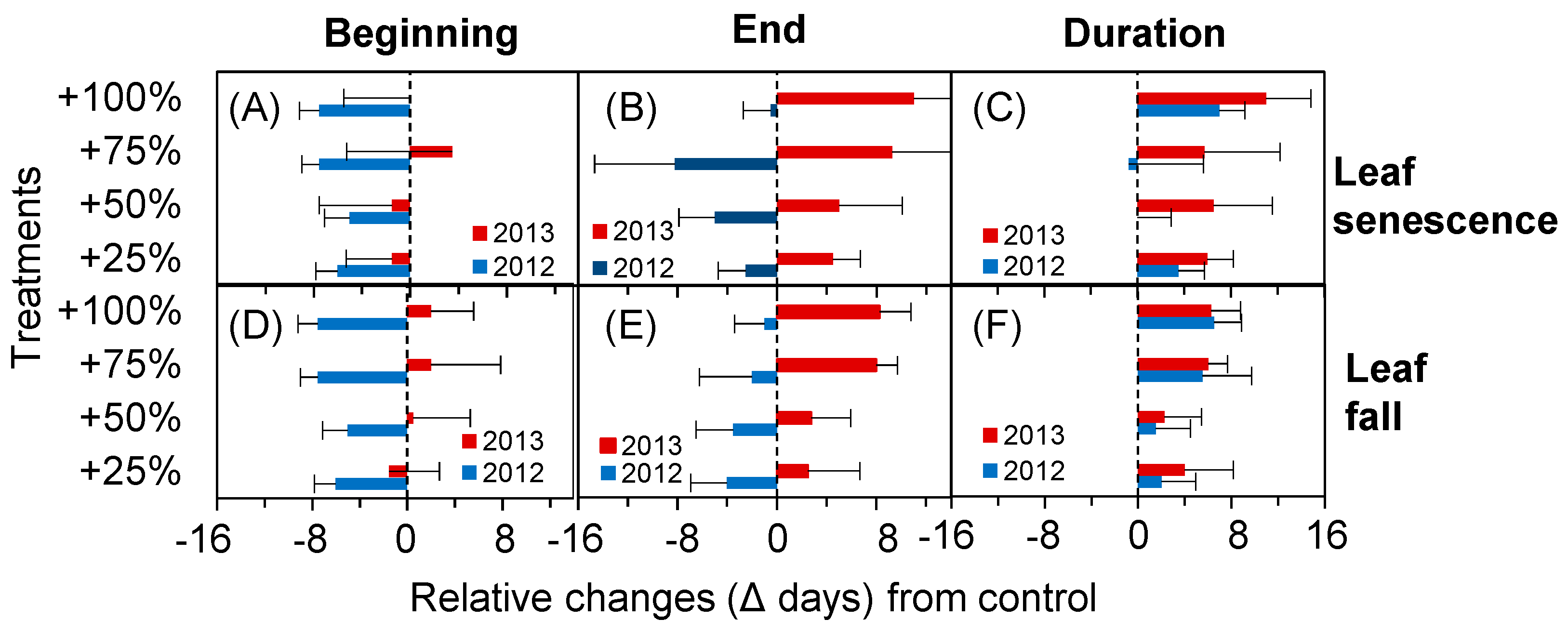 Plants 10 01474 g005
