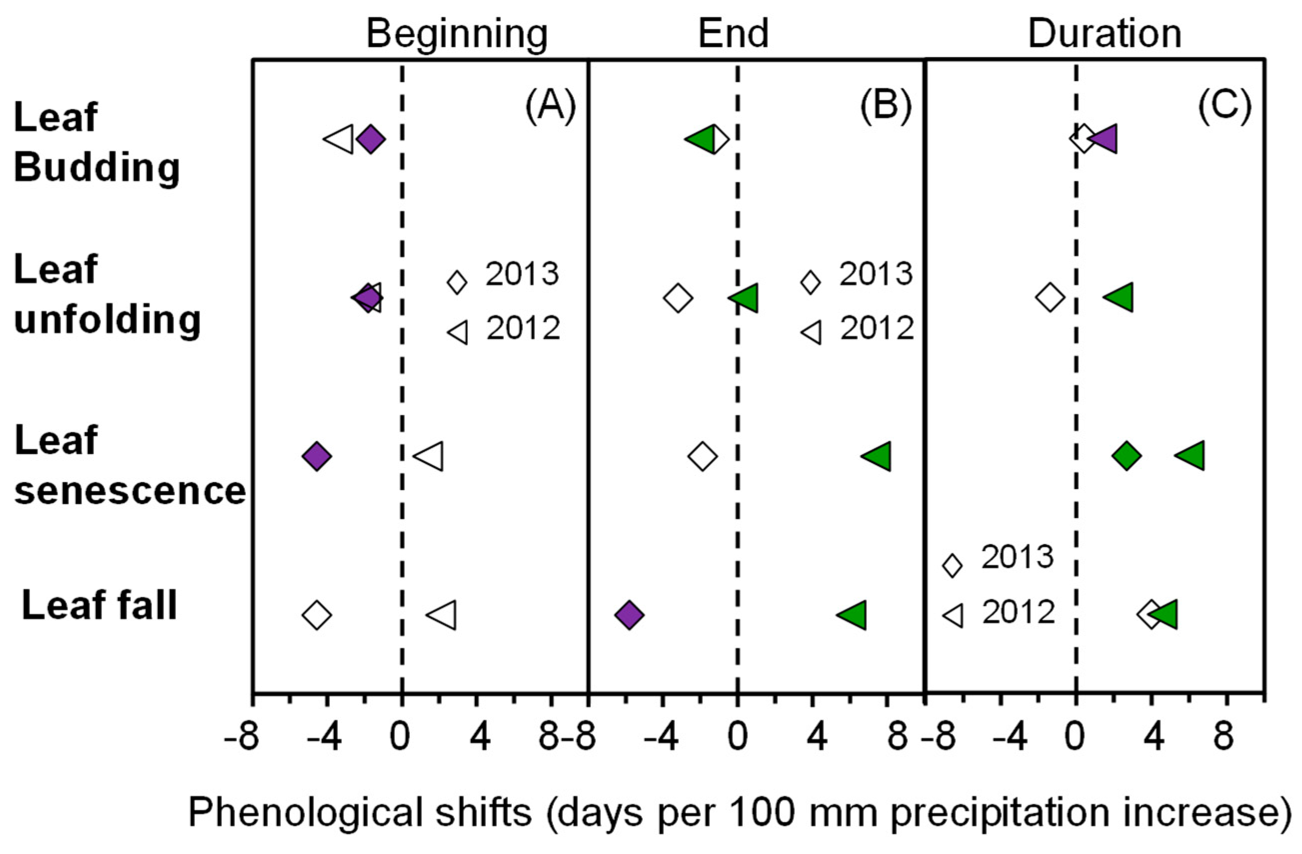 Plants 10 01474 g006