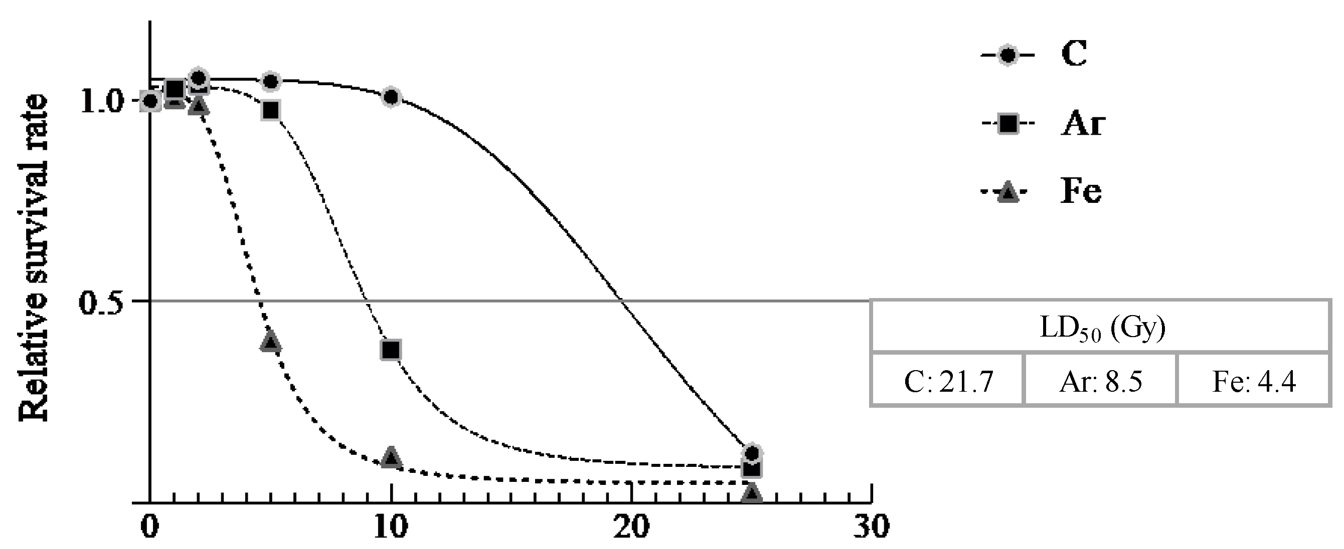 Plants 10 01480 g002 Plants 10 01480 g002