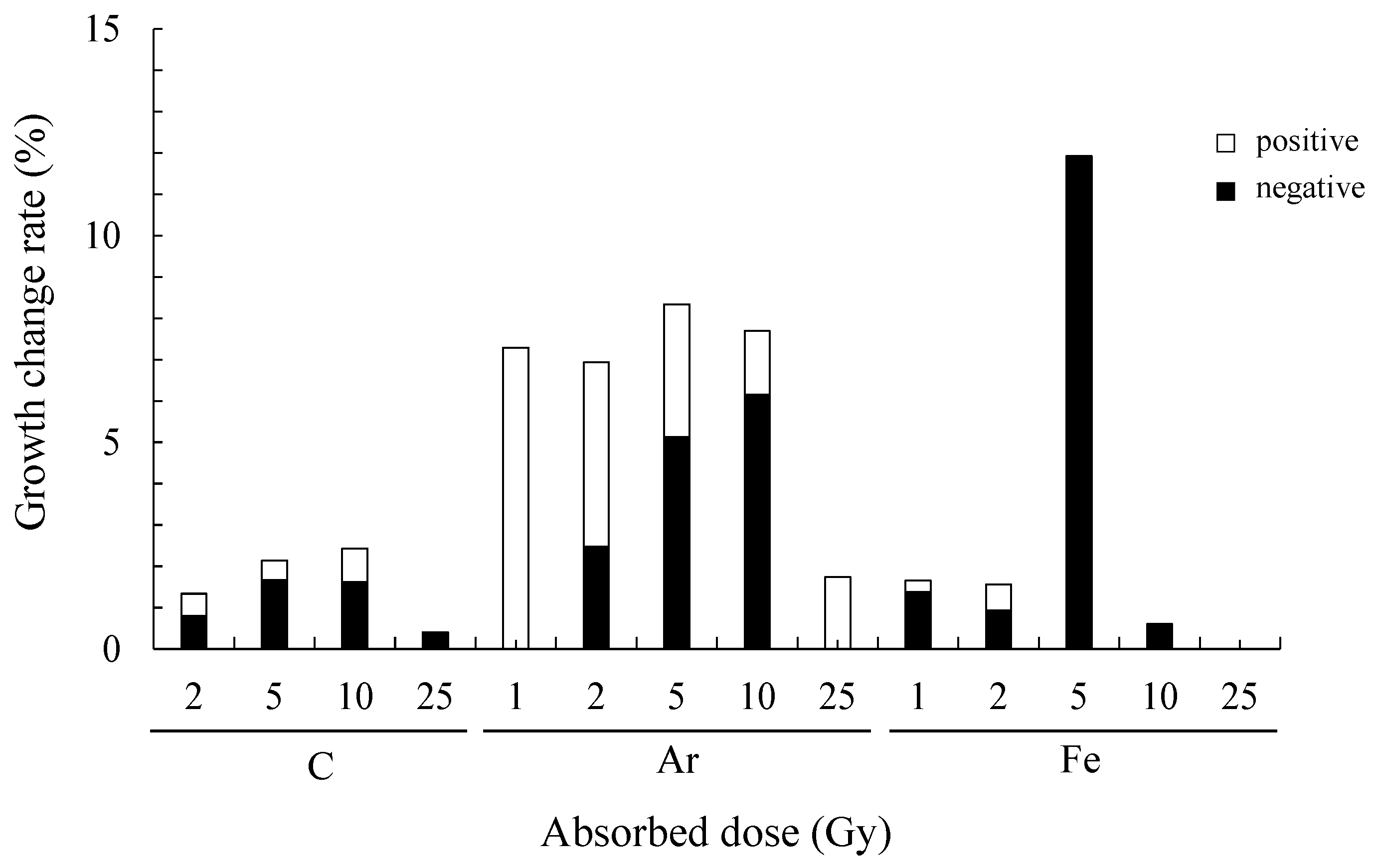 Plants 10 01480 g003 Plants 10 01480 g003