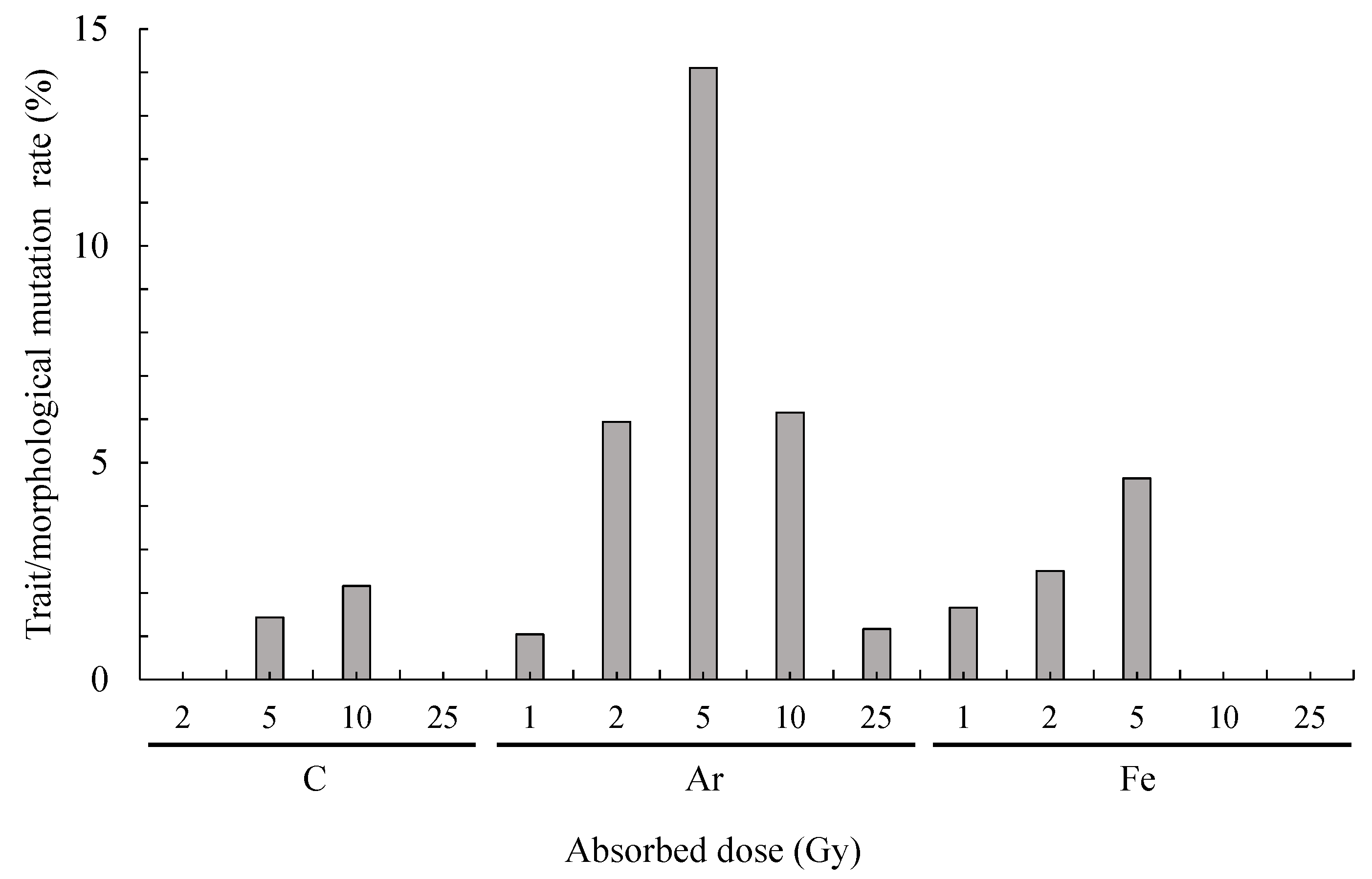 Plants 10 01480 g005 Plants 10 01480 g005