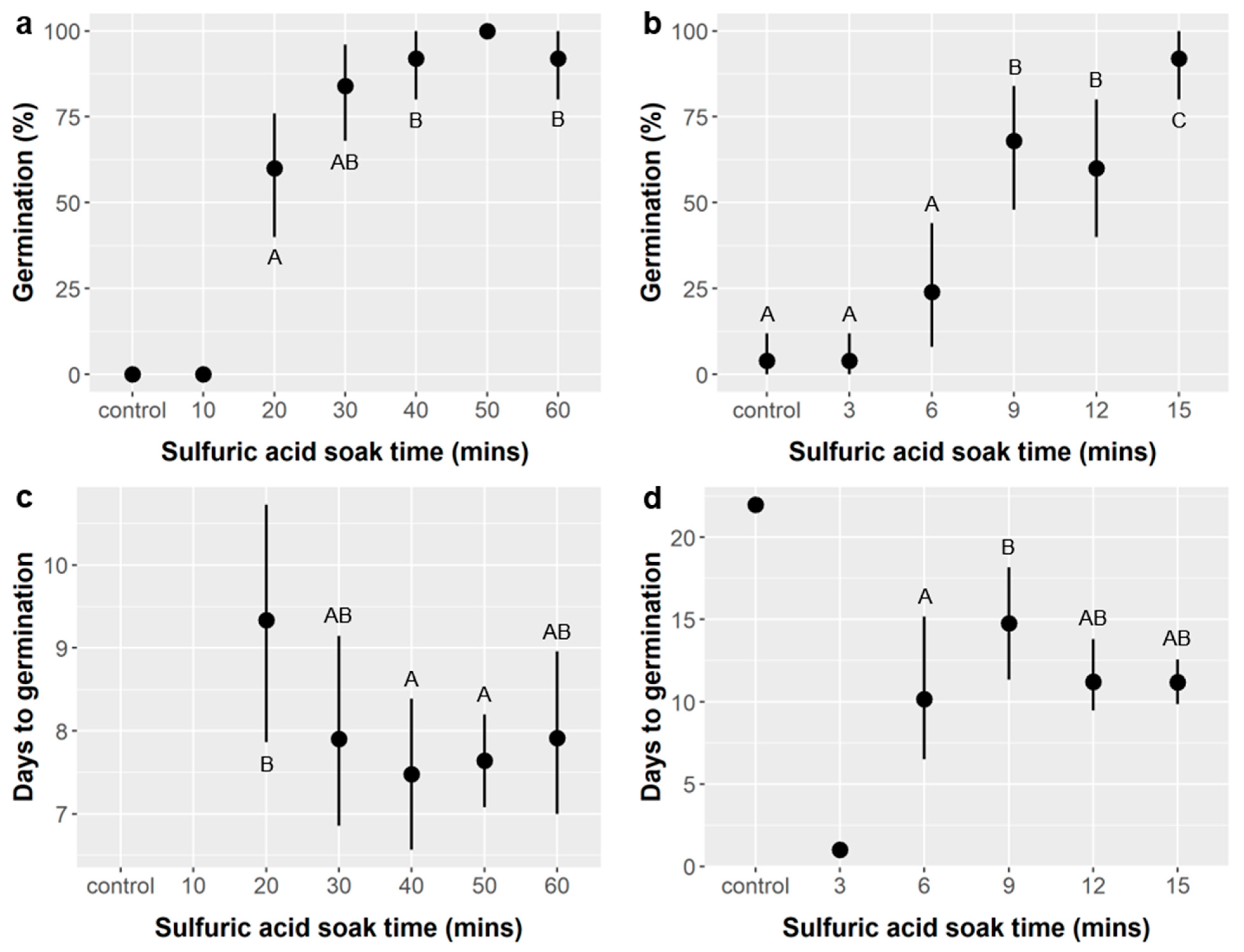 Plants 10 01489 g001
