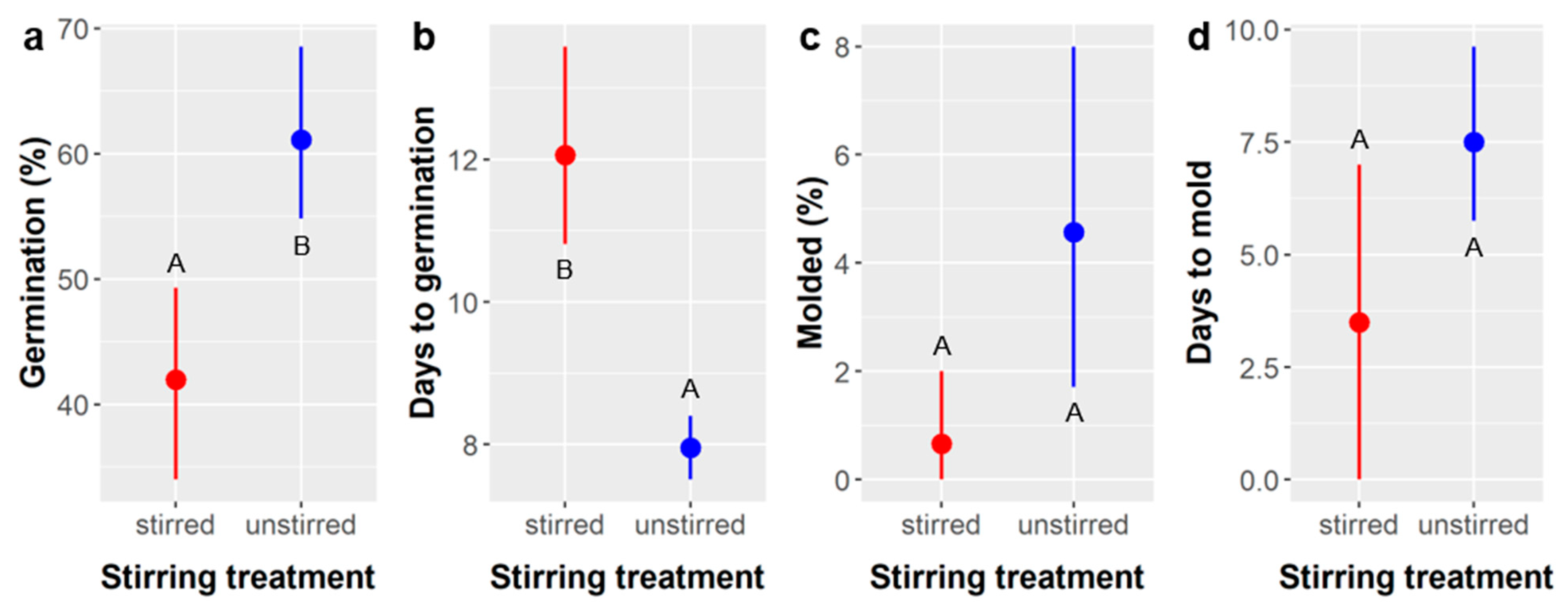 Plants 10 01489 g002