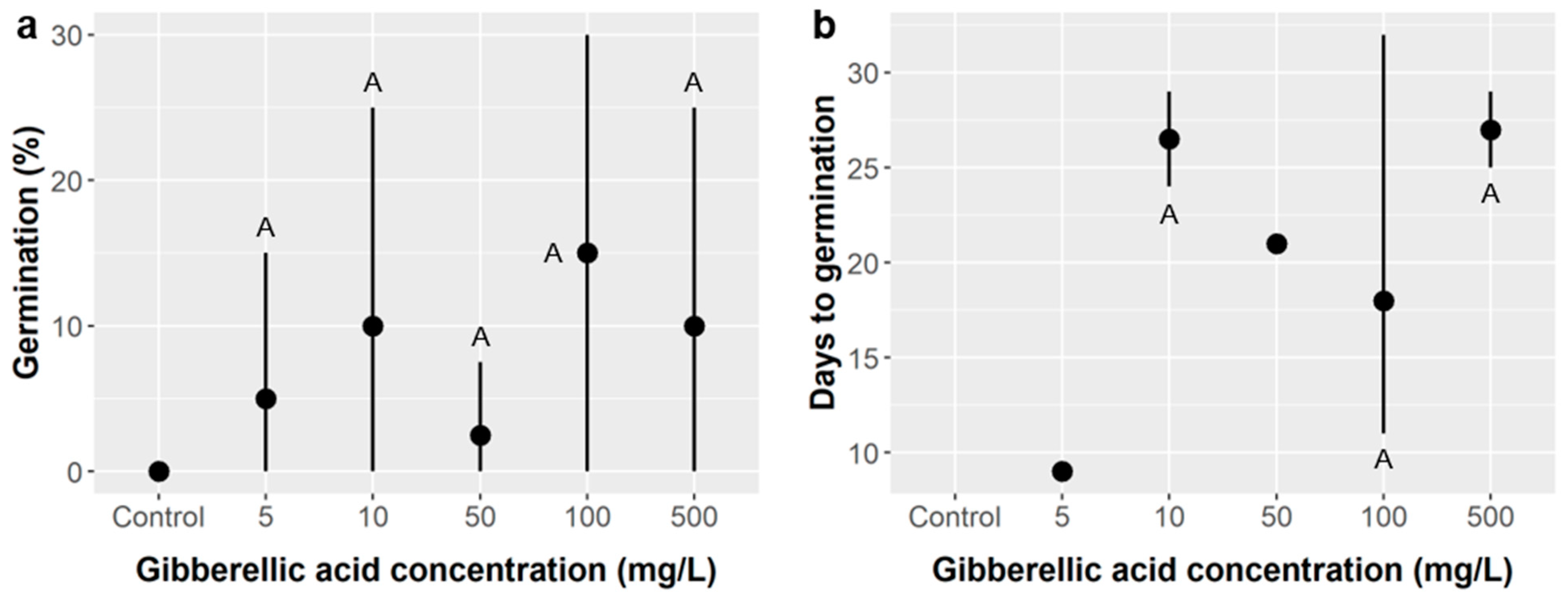 Plants 10 01489 g003