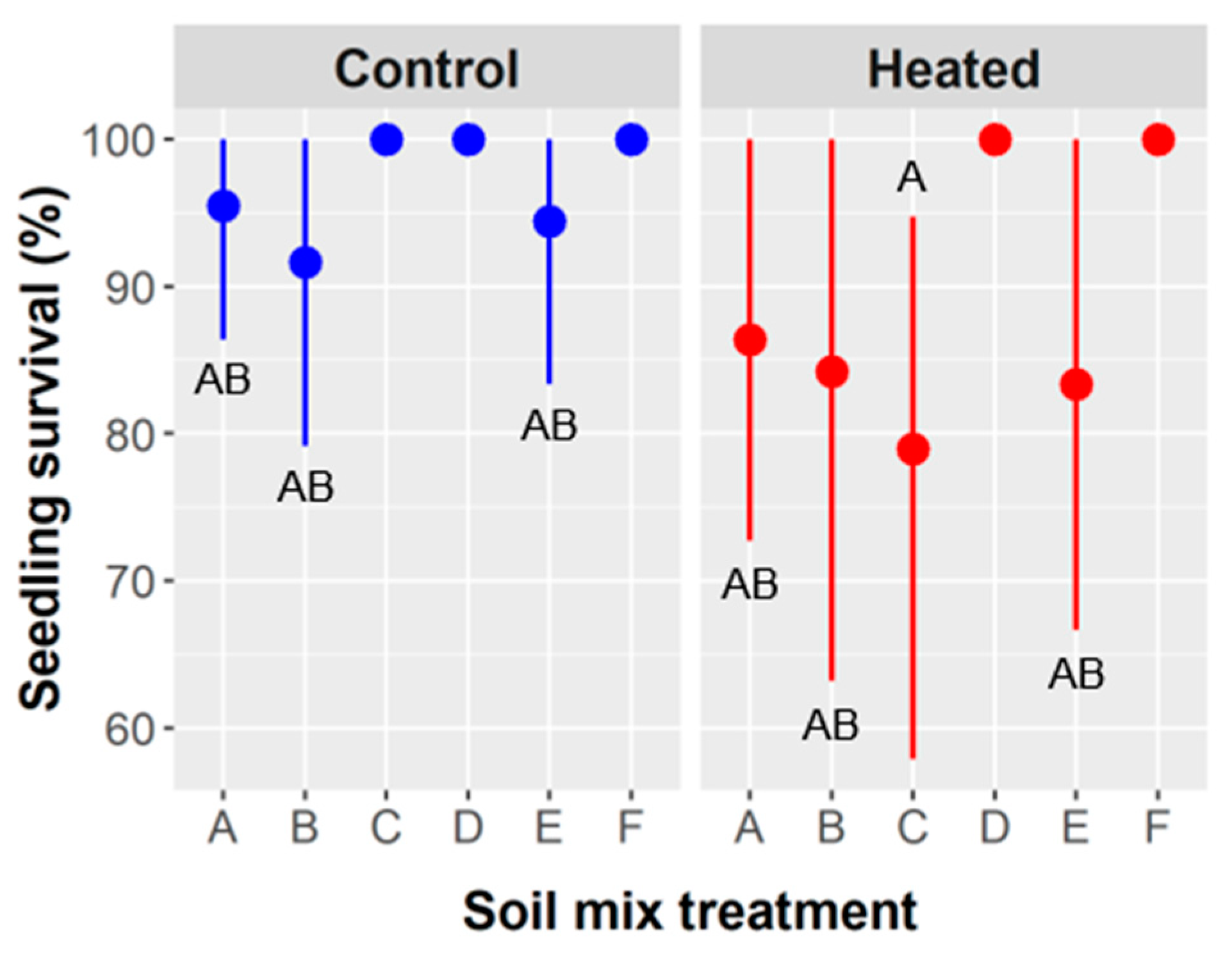 Plants 10 01489 g005