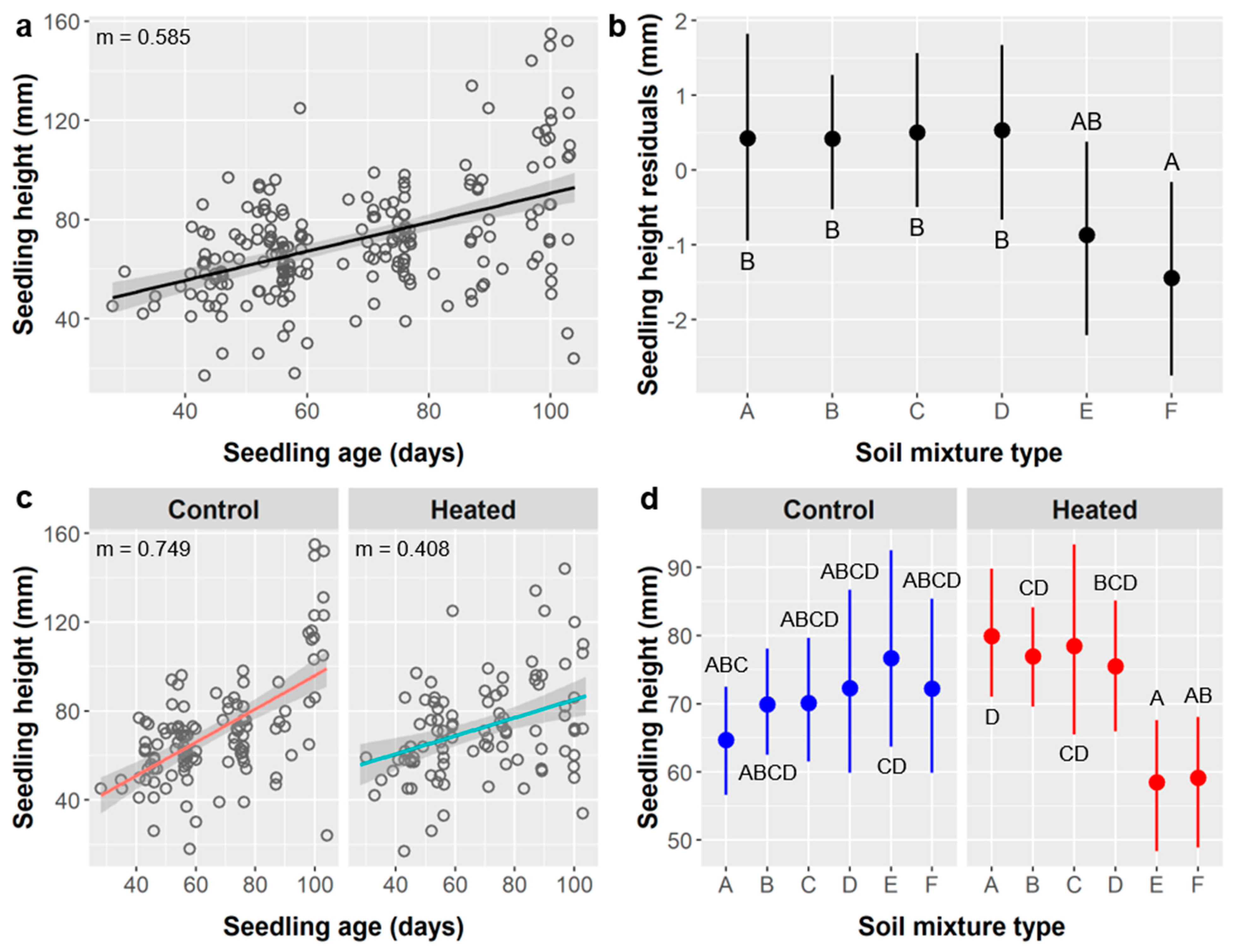 Plants 10 01489 g006