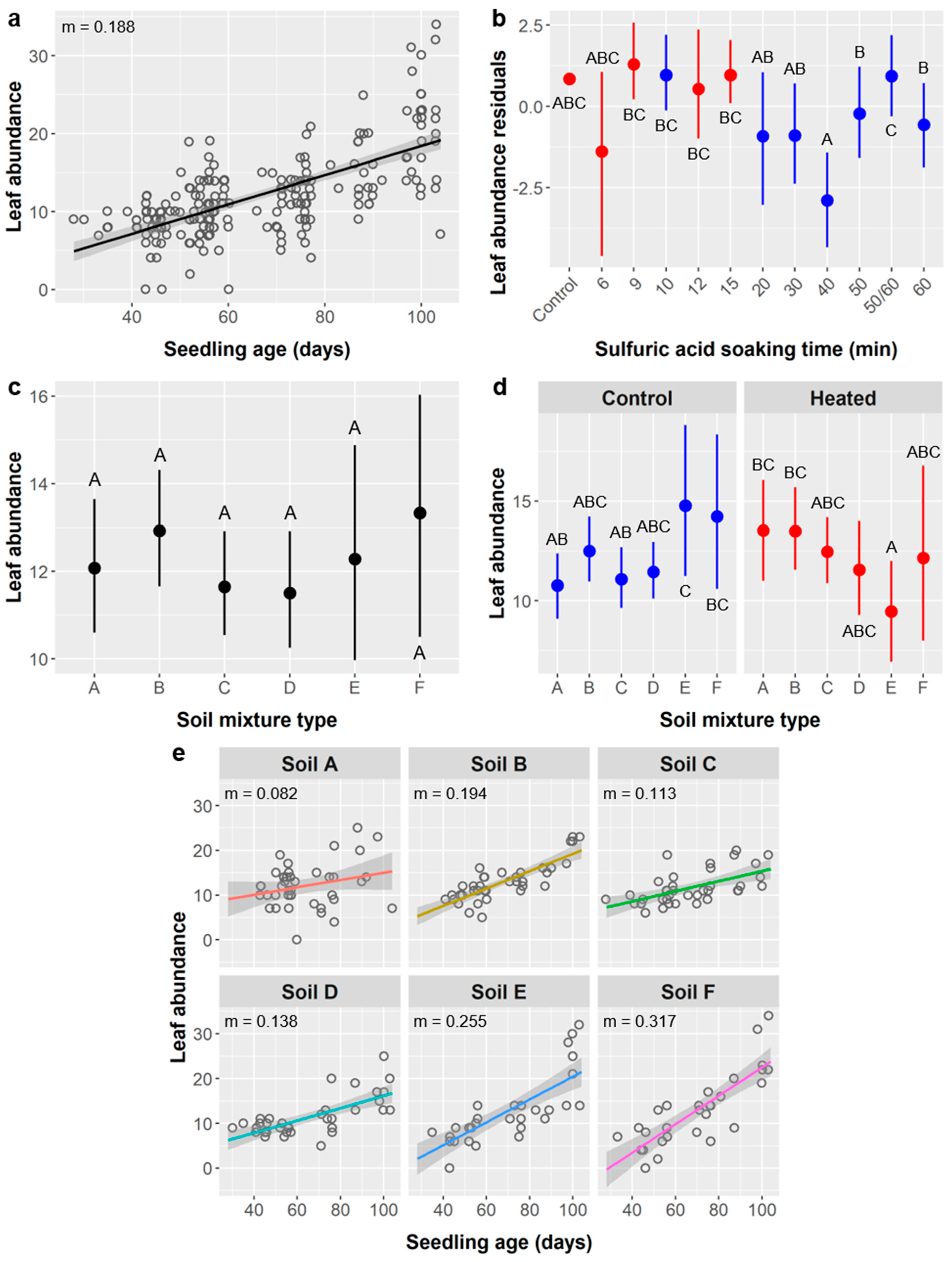 Plants 10 01489 g007