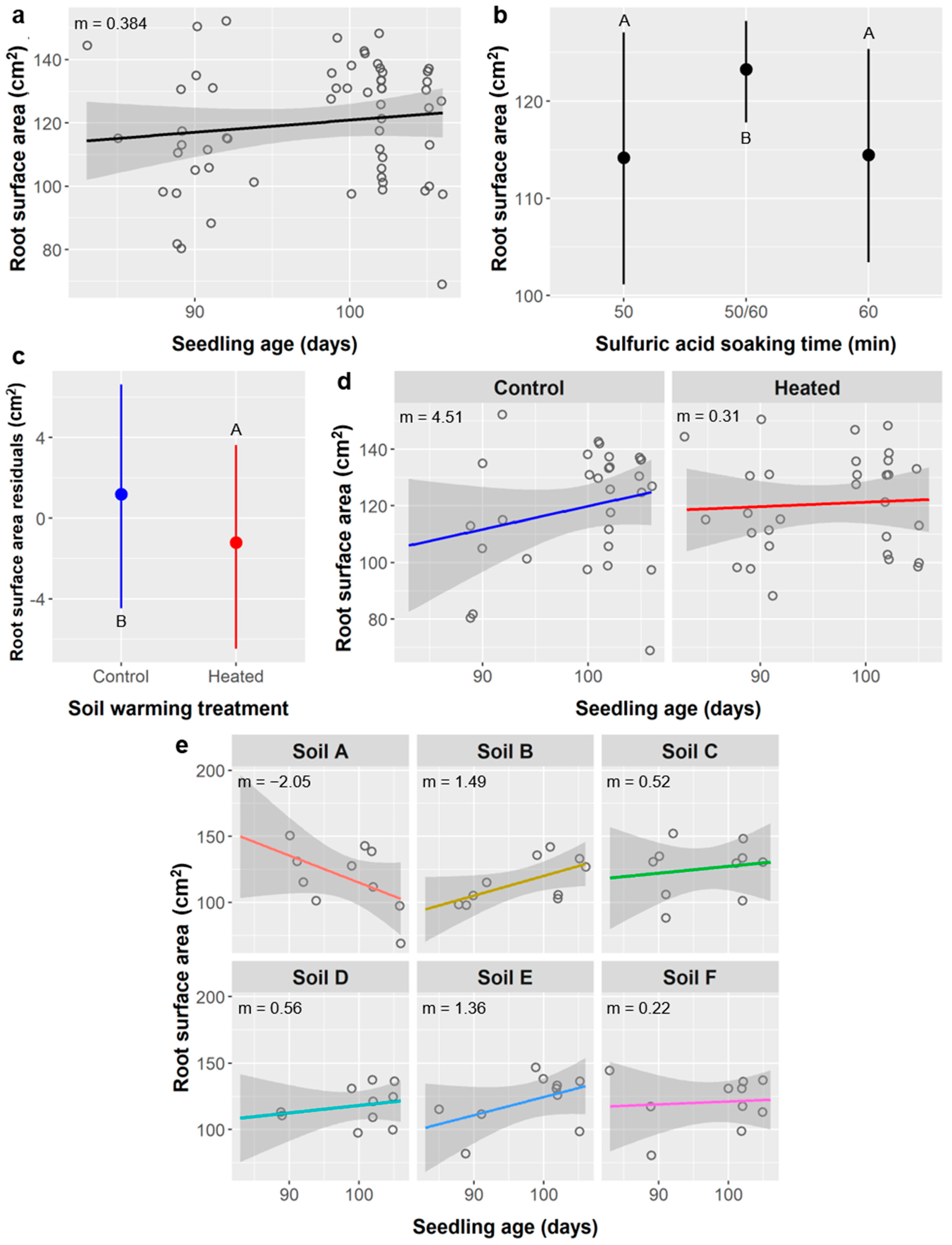 Plants 10 01489 g009