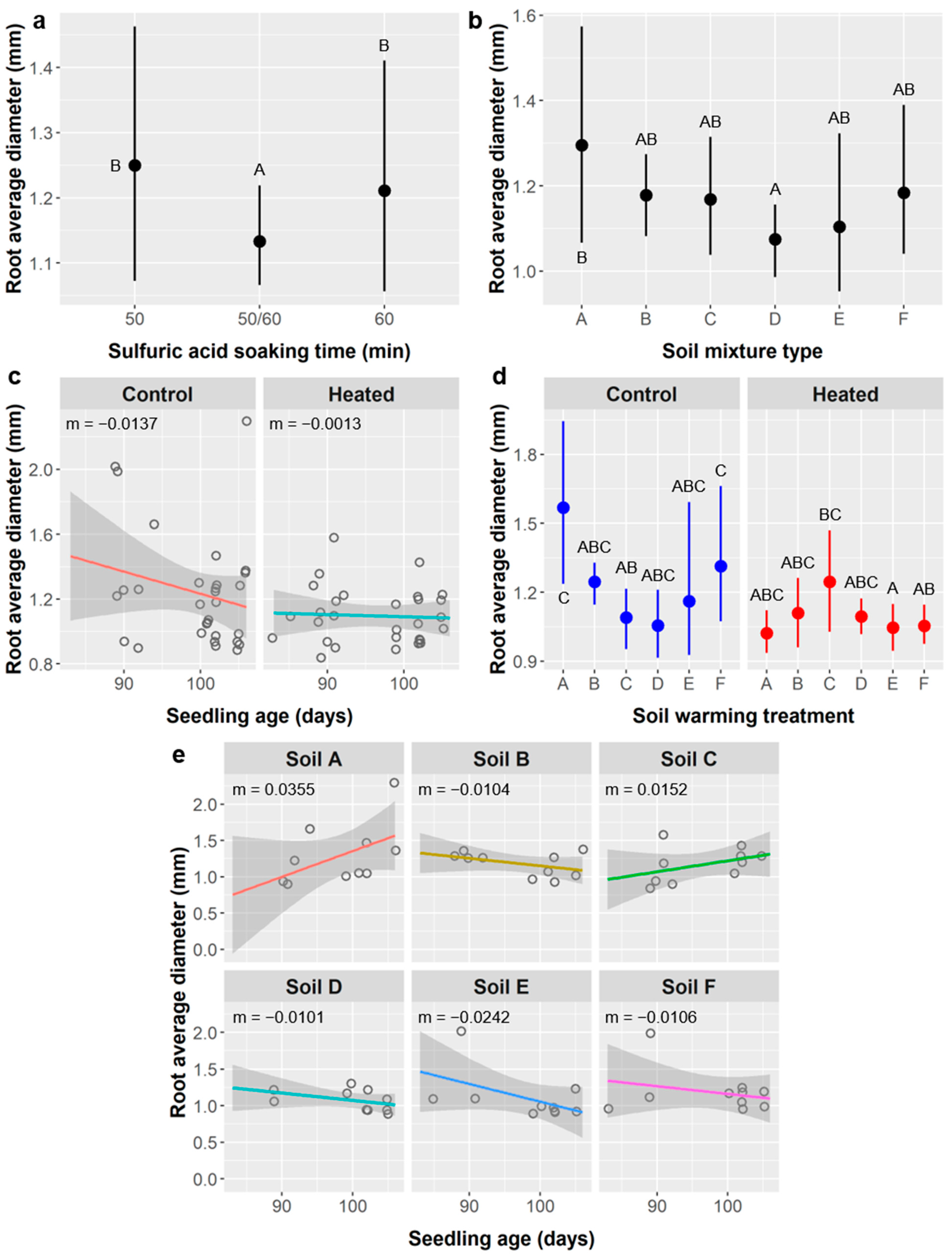 Plants 10 01489 g010