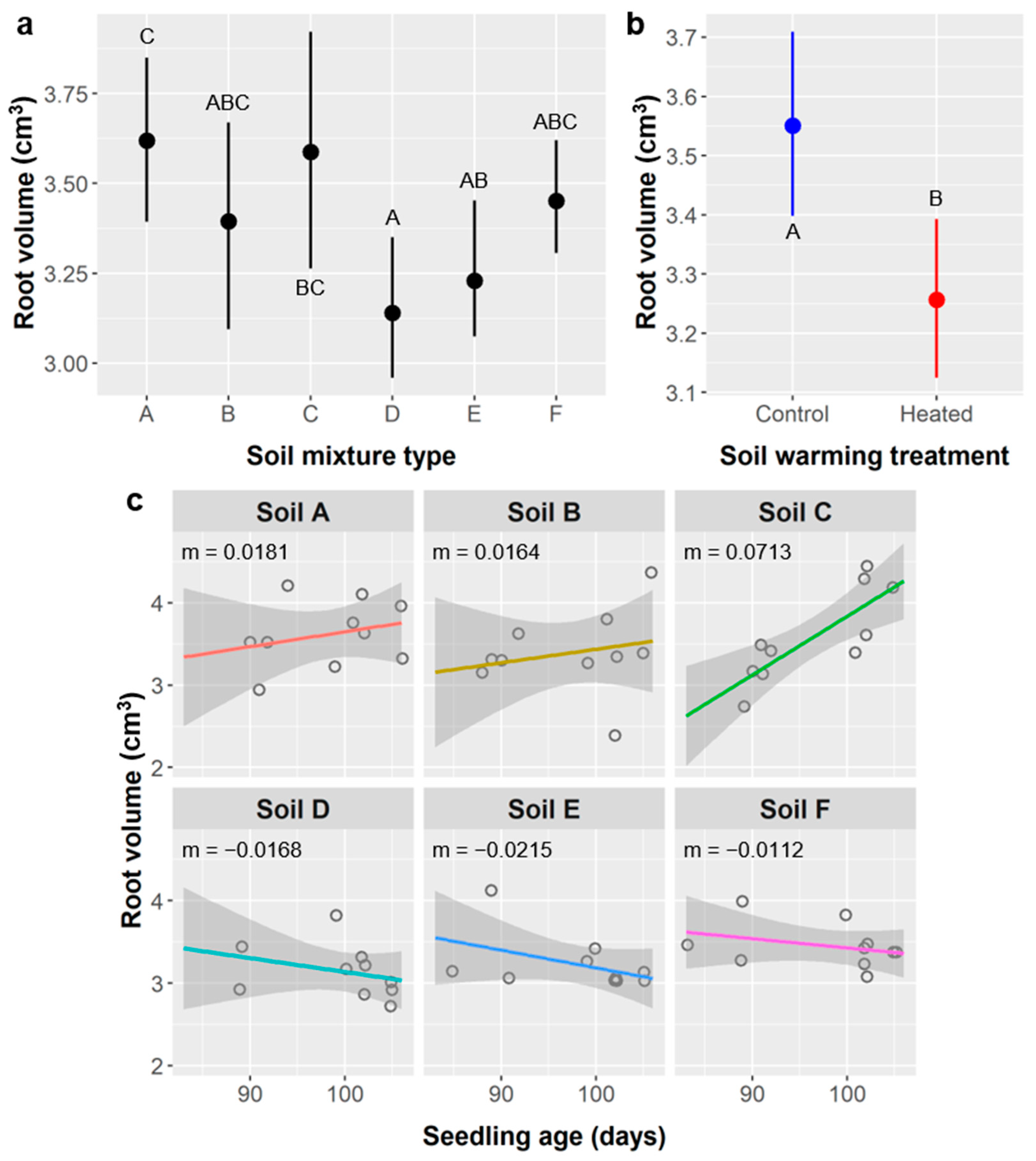 Plants 10 01489 g011