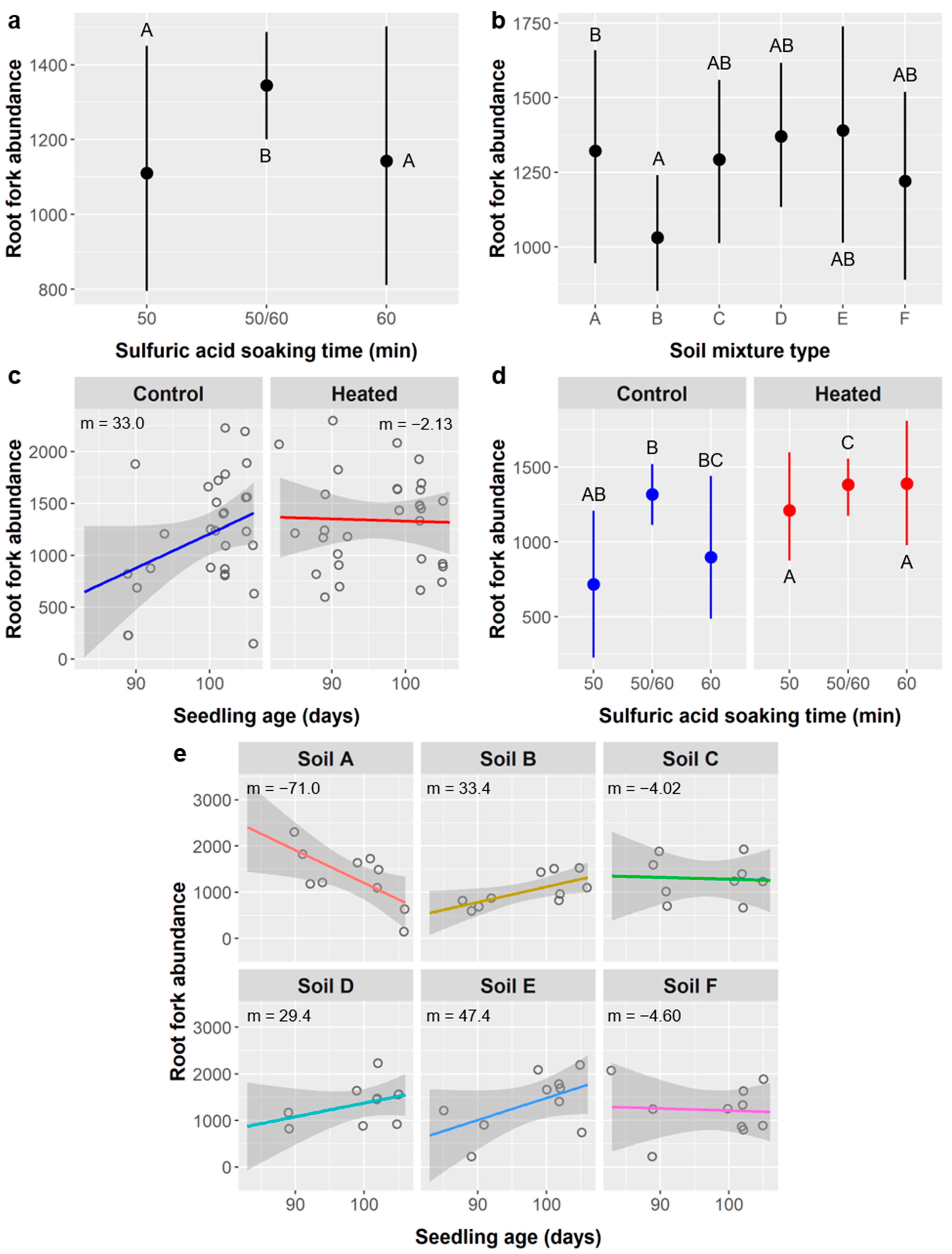 Plants 10 01489 g013