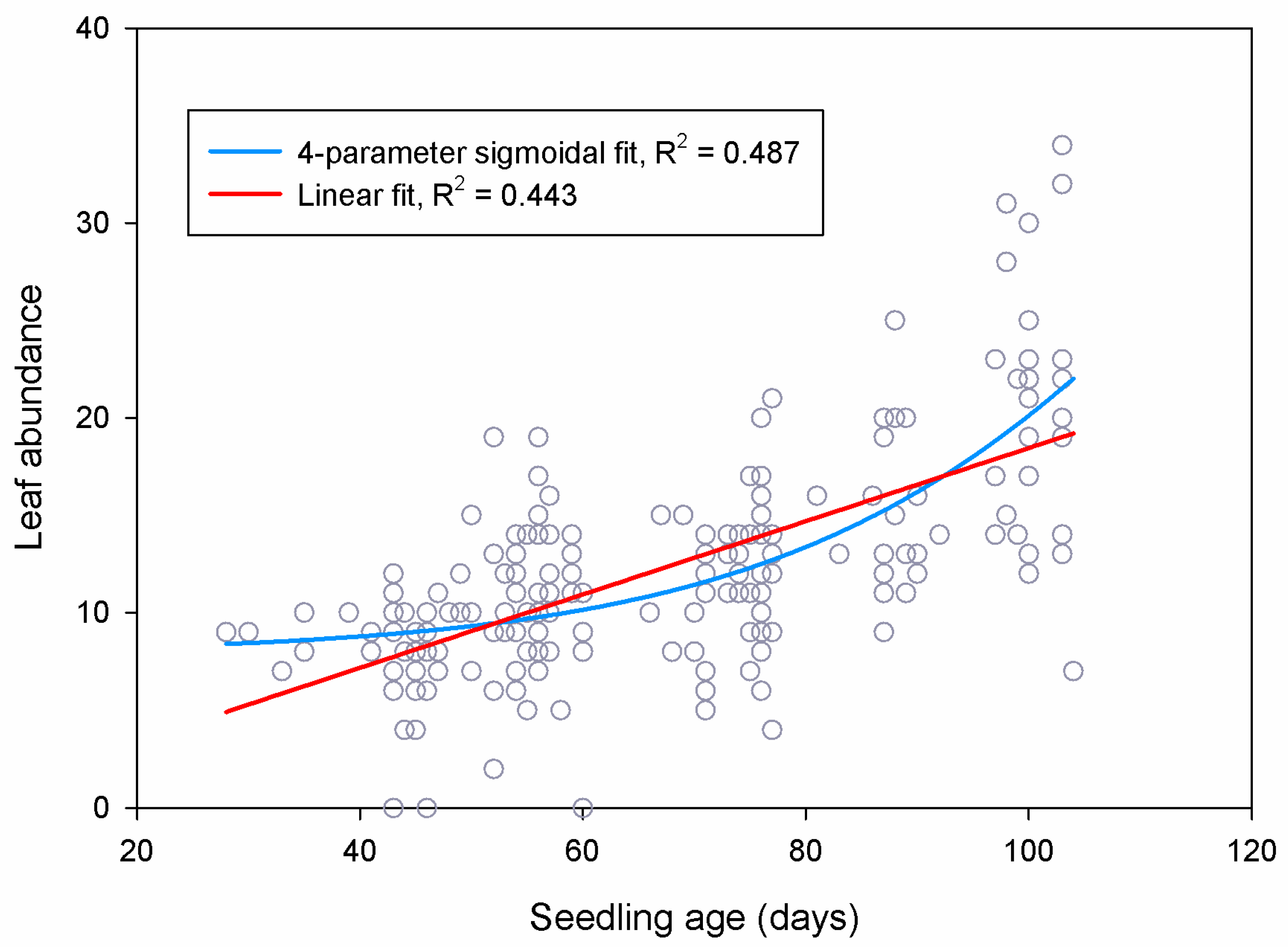 Plants 10 01489 g015