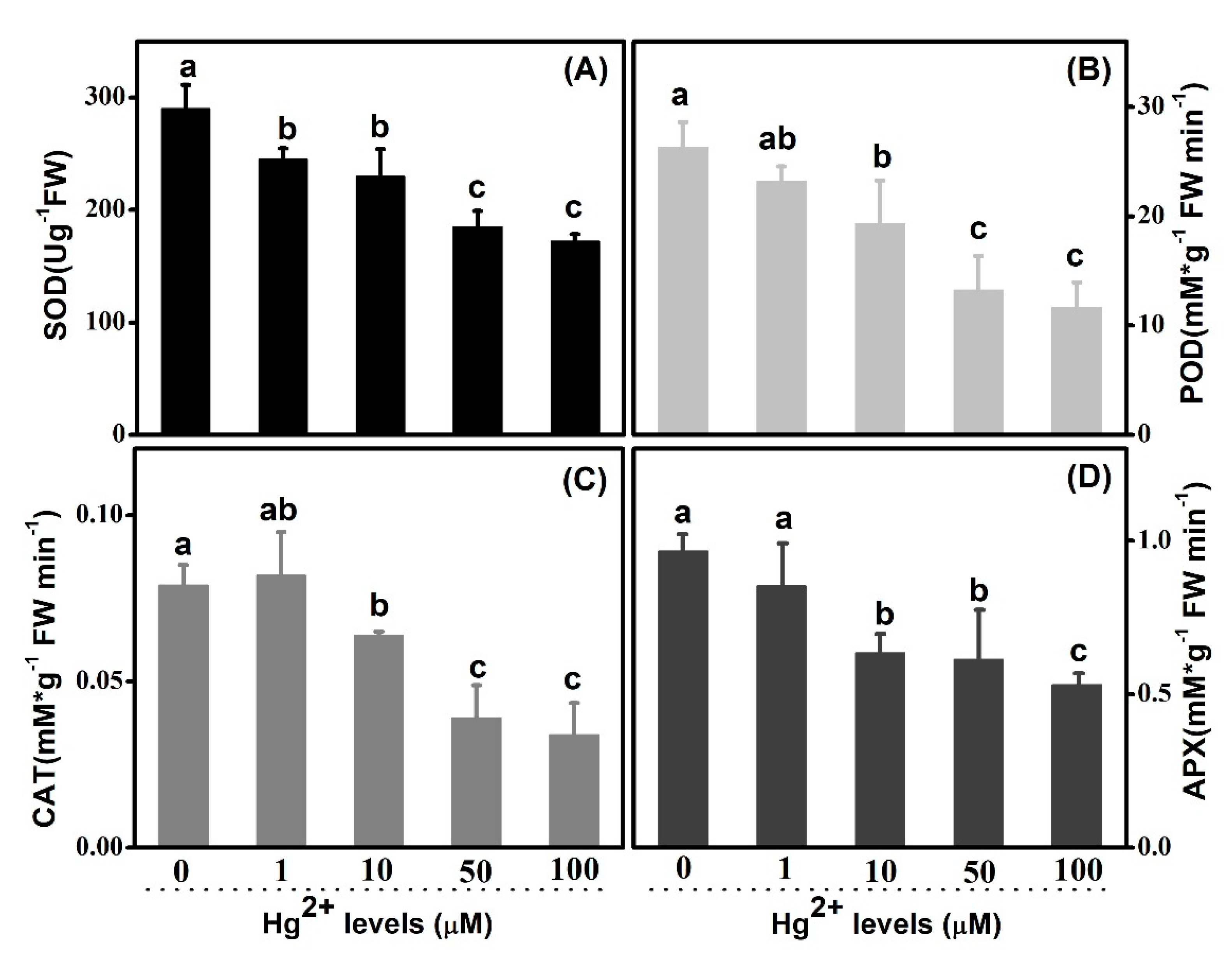 Plants 10 01494 g008