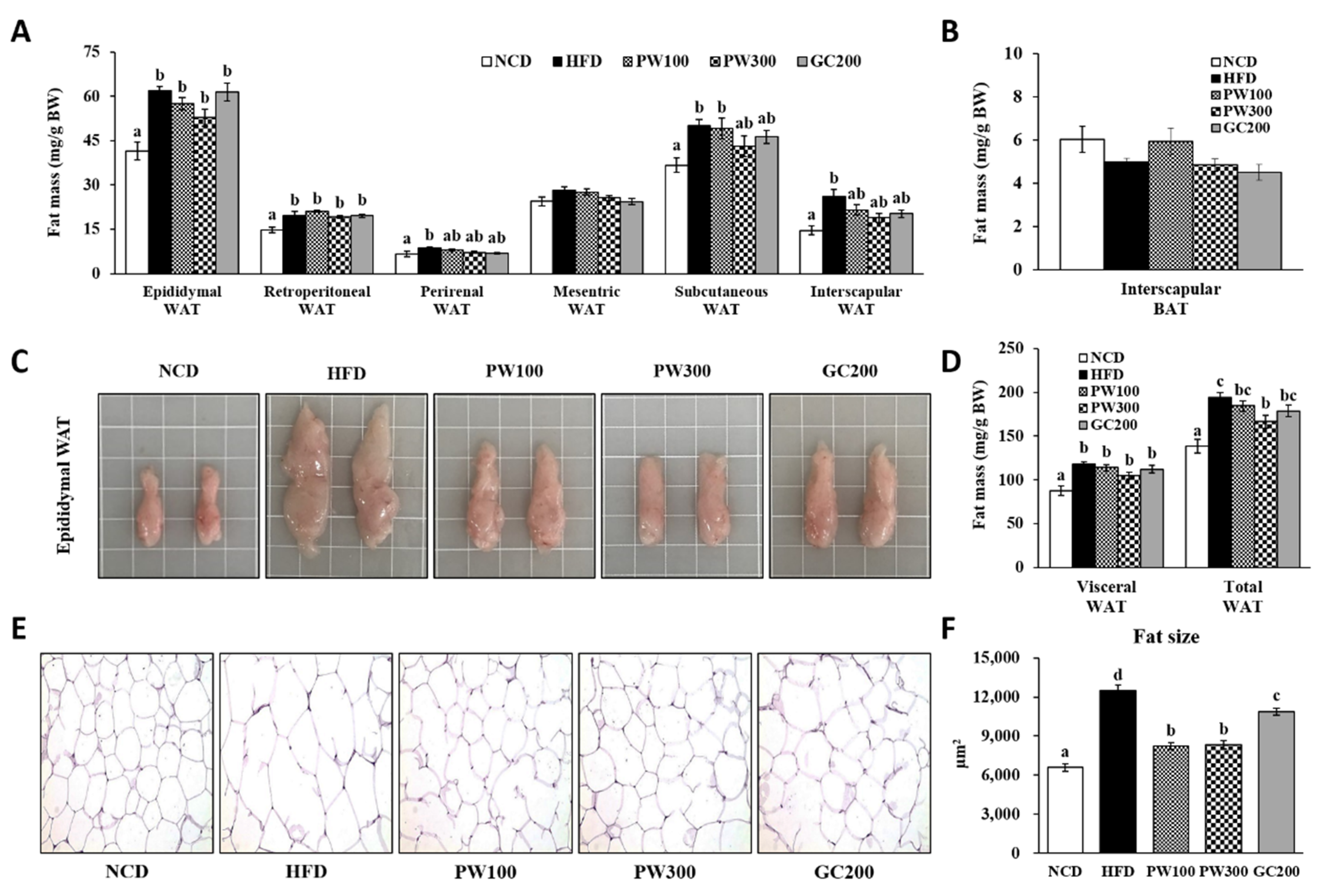 Plants 10 01509 g001 Plants 10 01509 g001