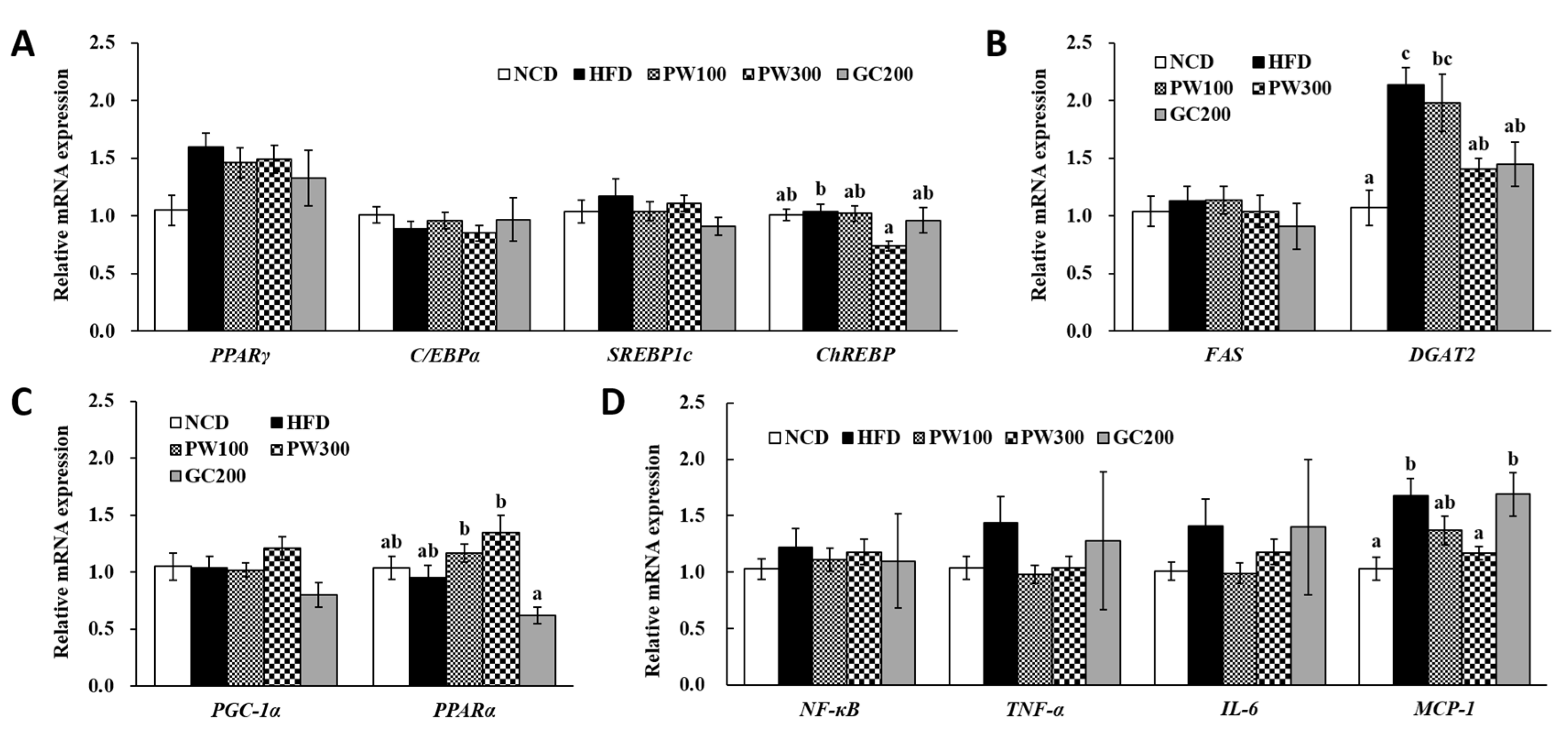 Plants 10 01509 g002 Plants 10 01509 g002