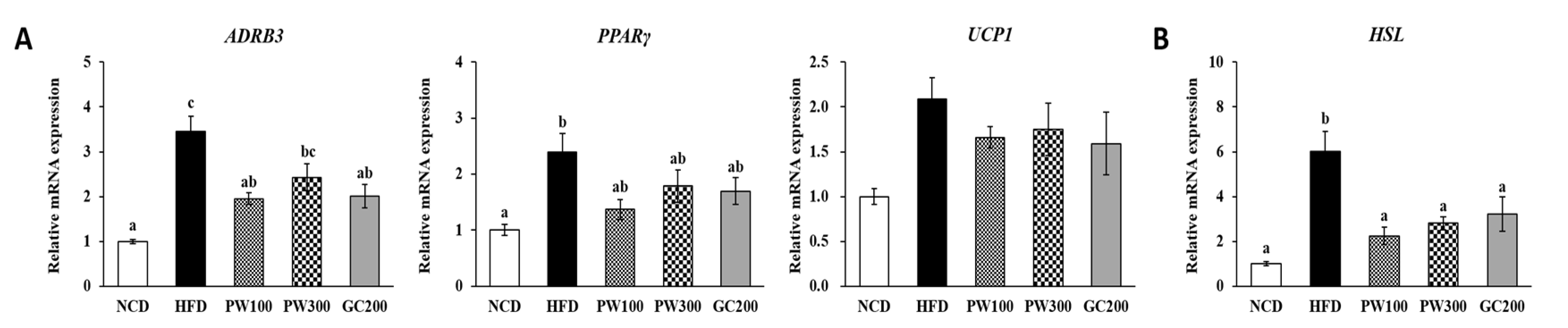 Plants 10 01509 g003 Plants 10 01509 g003